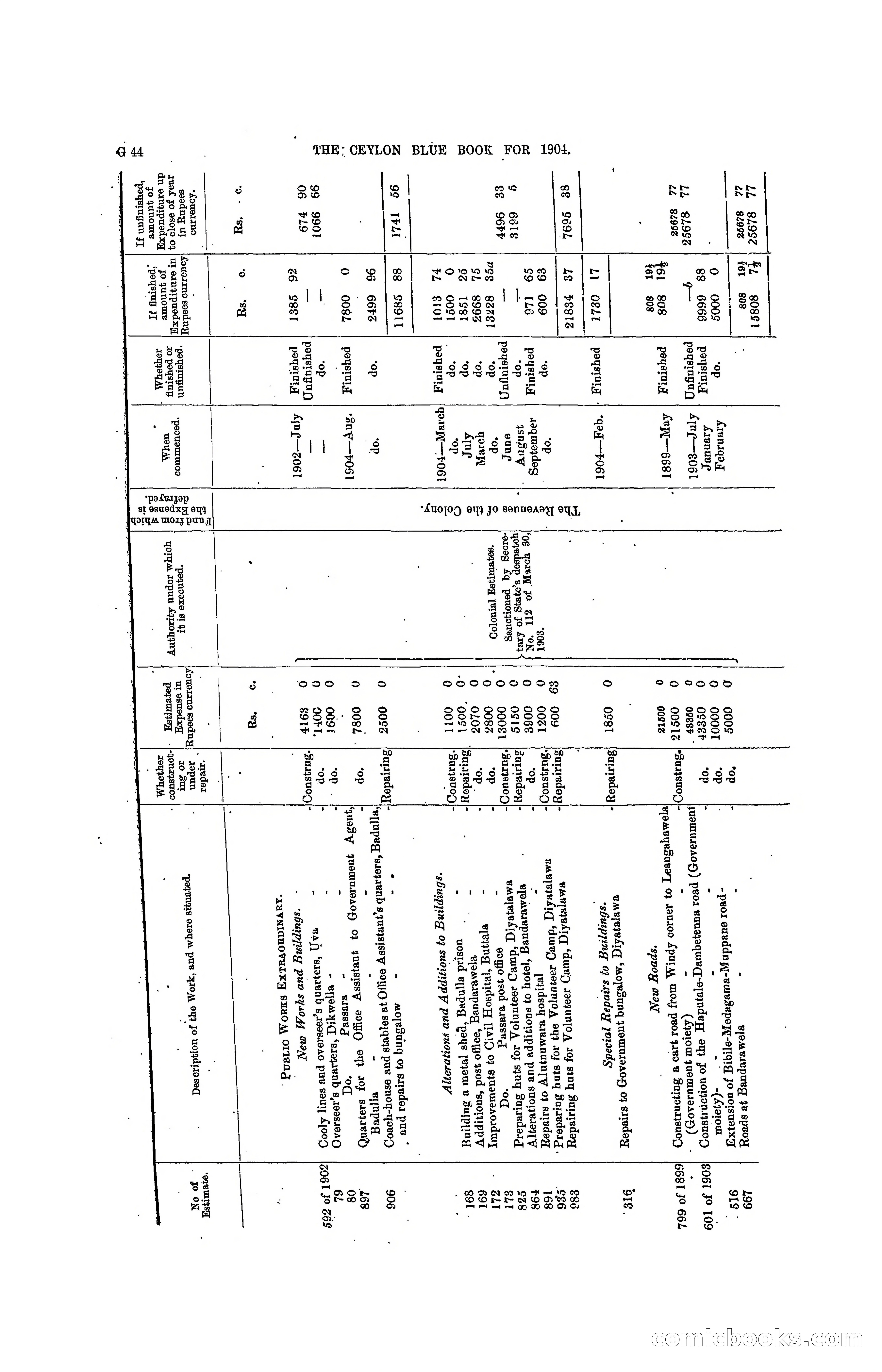 The Ceylon Blue Book, 1904 — page 170 of 400
