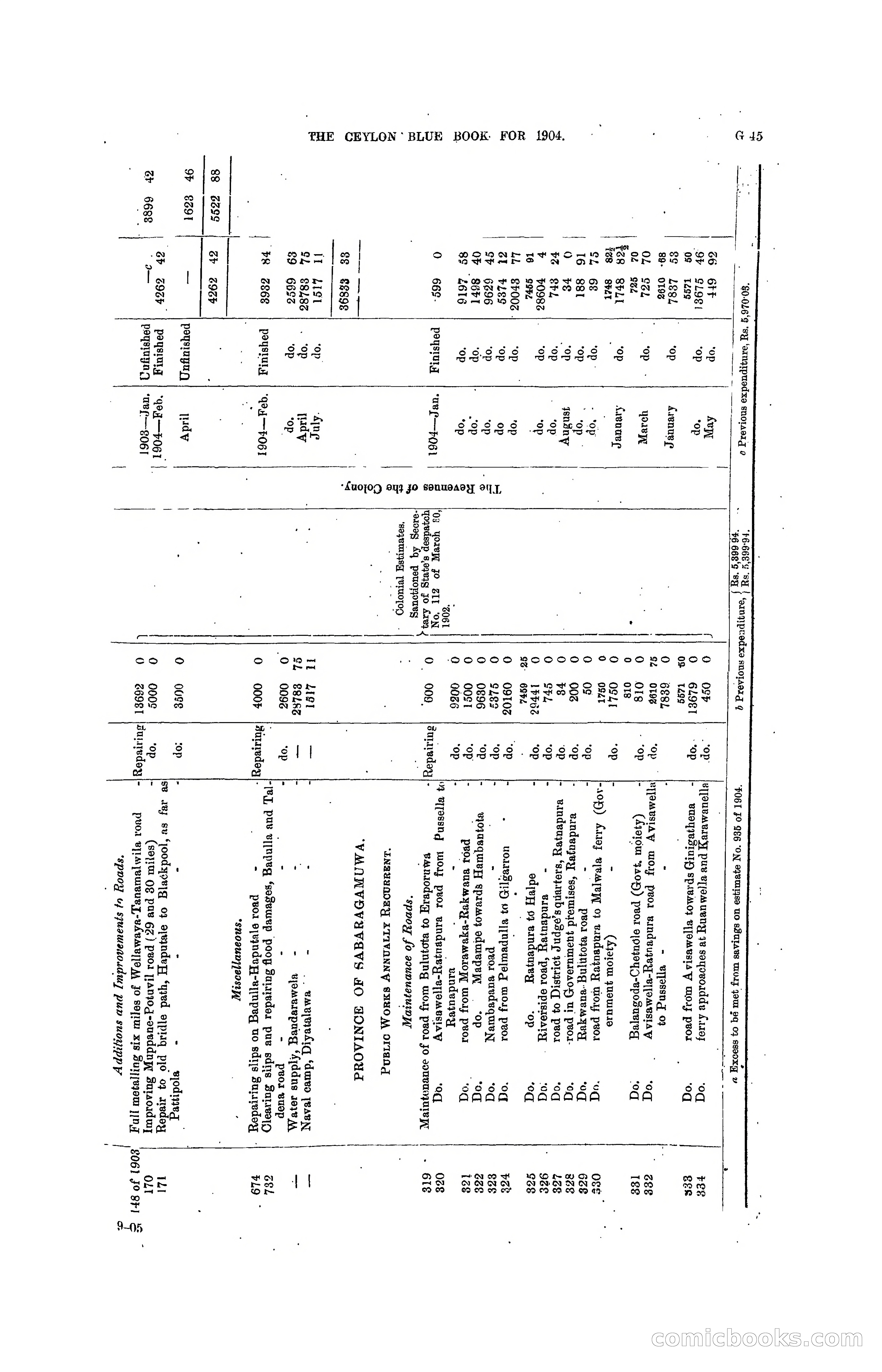 The Ceylon Blue Book, 1904 — page 171 of 400
