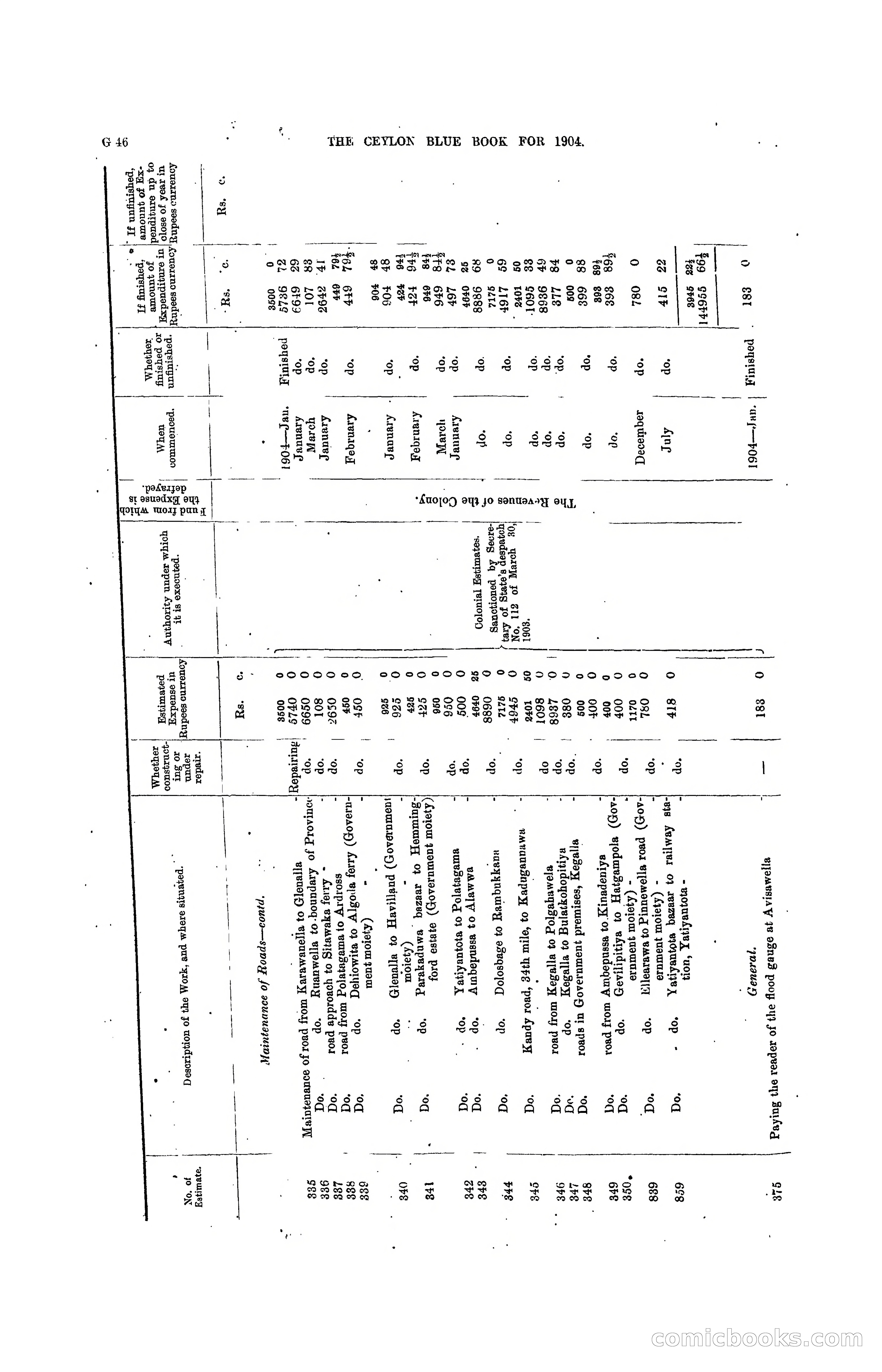 The Ceylon Blue Book, 1904 — page 172 of 400
