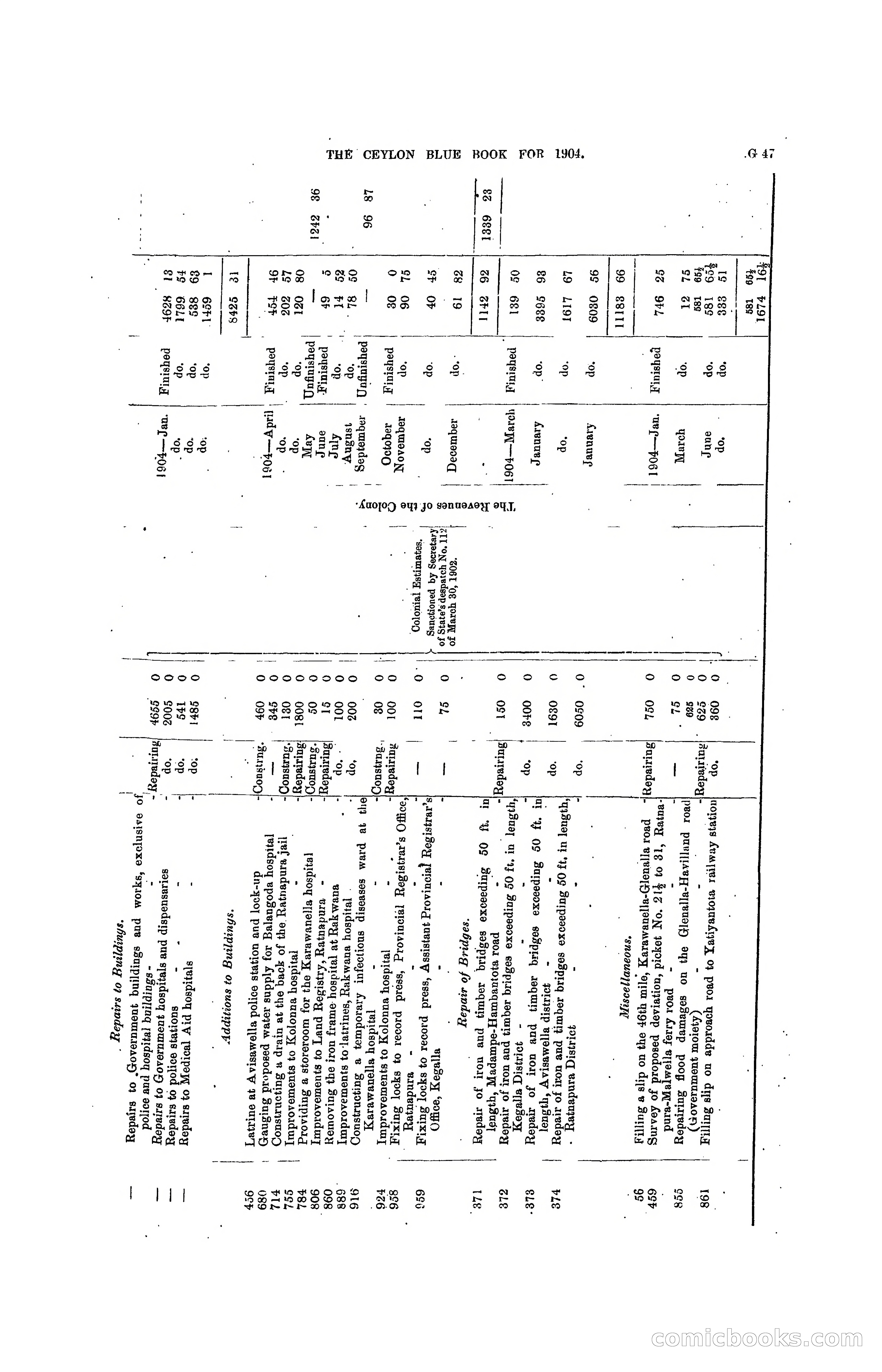 The Ceylon Blue Book, 1904 — page 173 of 400
