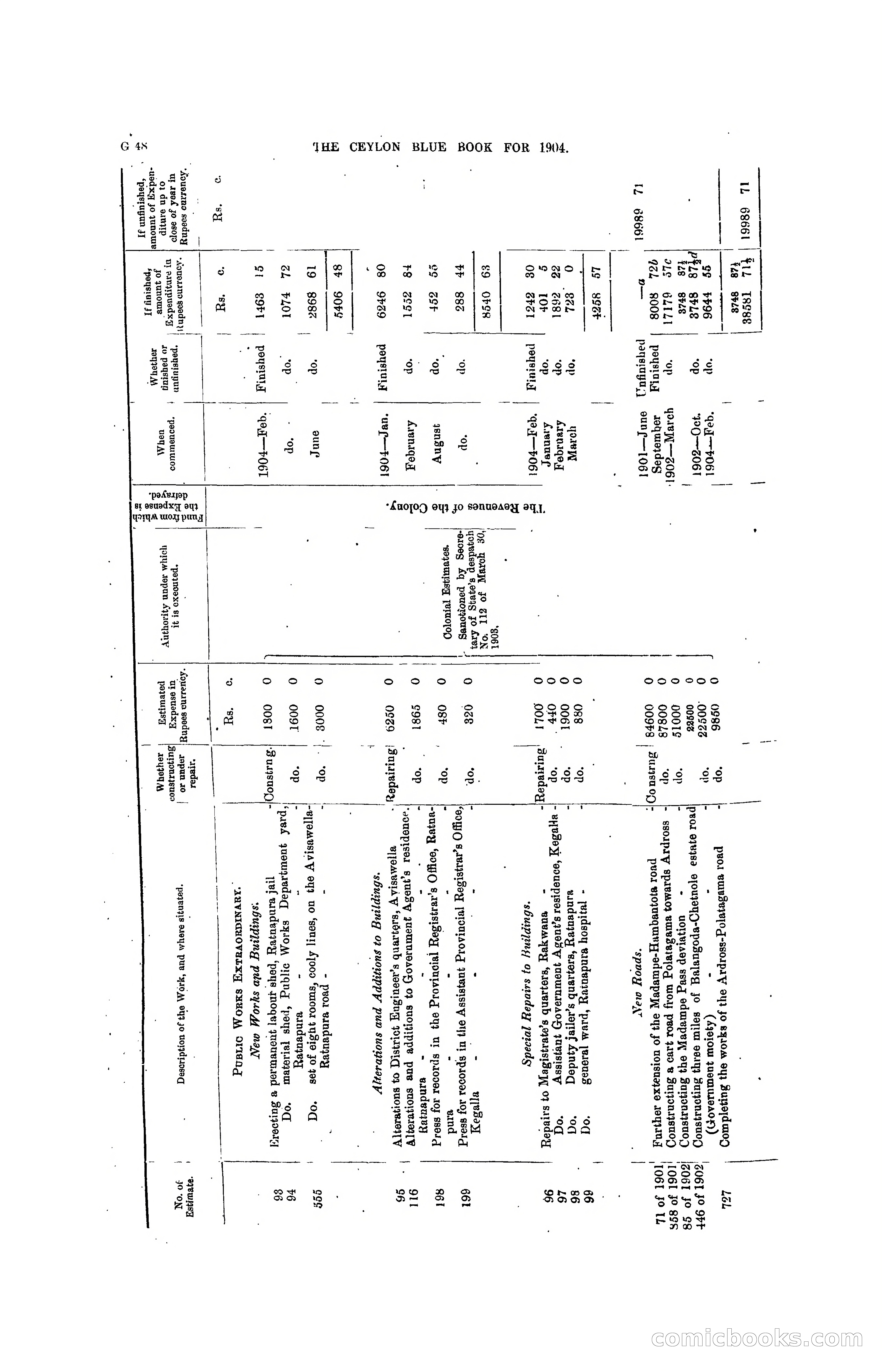 The Ceylon Blue Book, 1904 — page 174 of 400