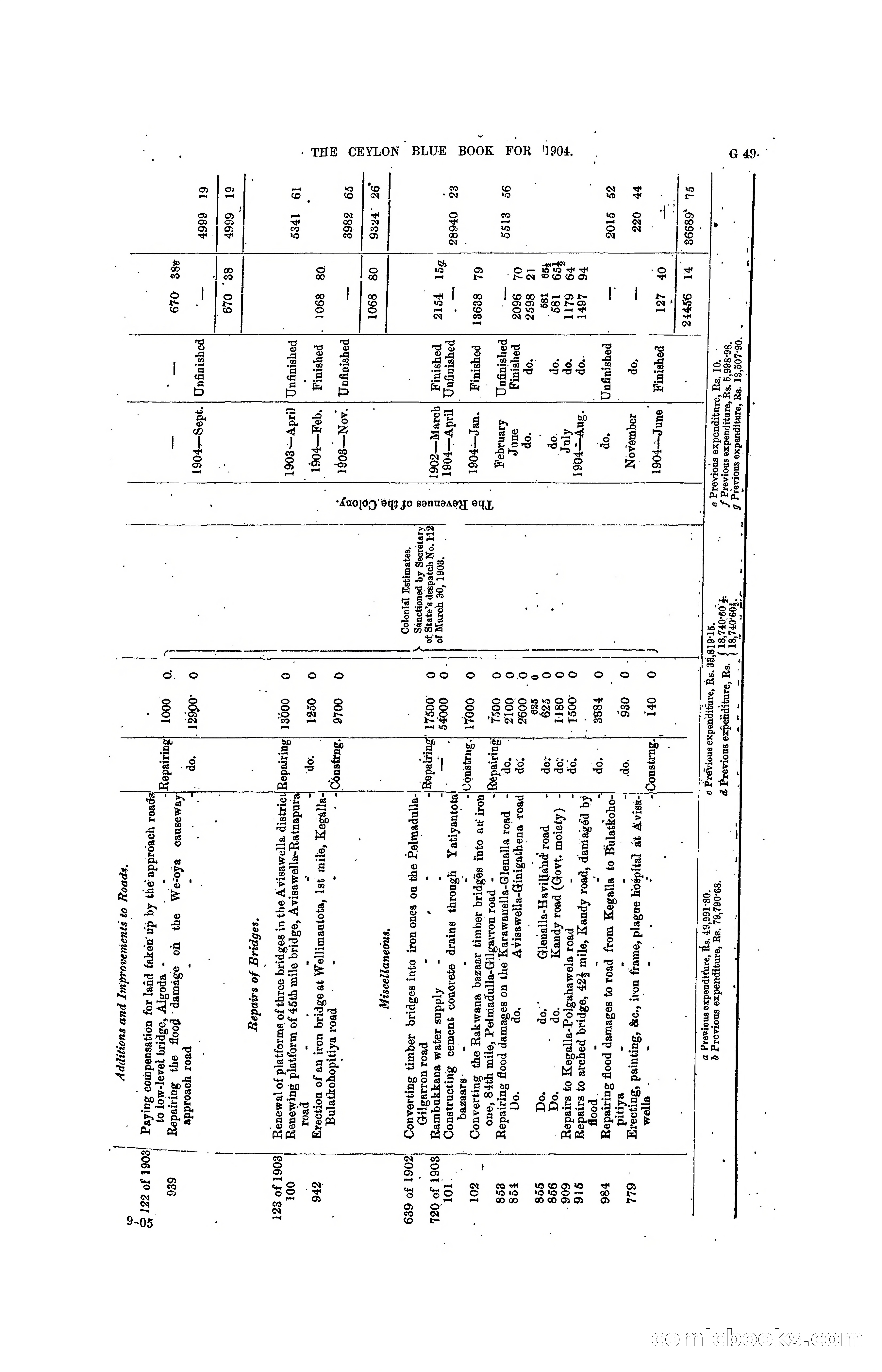 The Ceylon Blue Book, 1904 — page 175 of 400