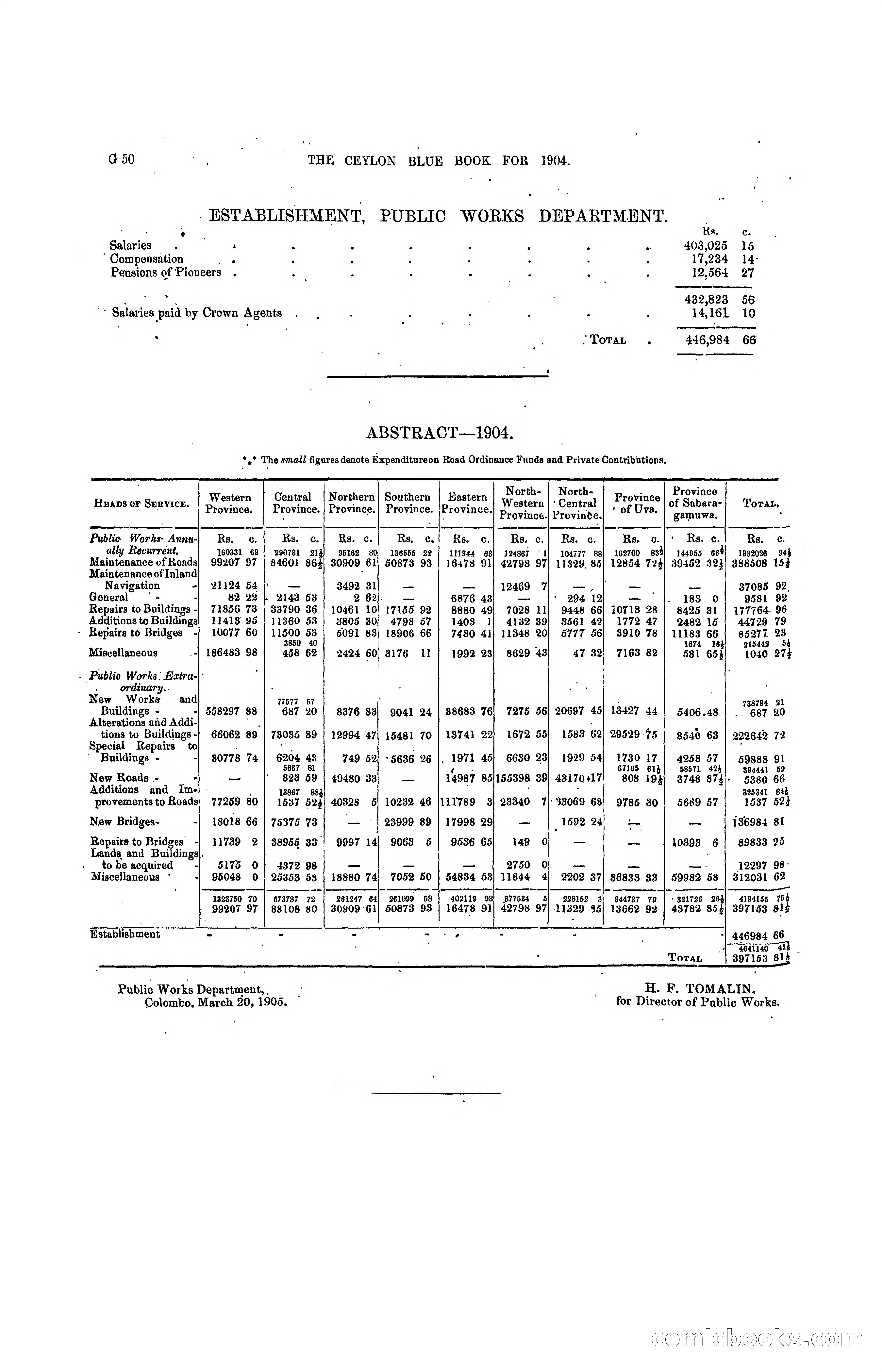 The Ceylon Blue Book, 1904 — page 176 of 400