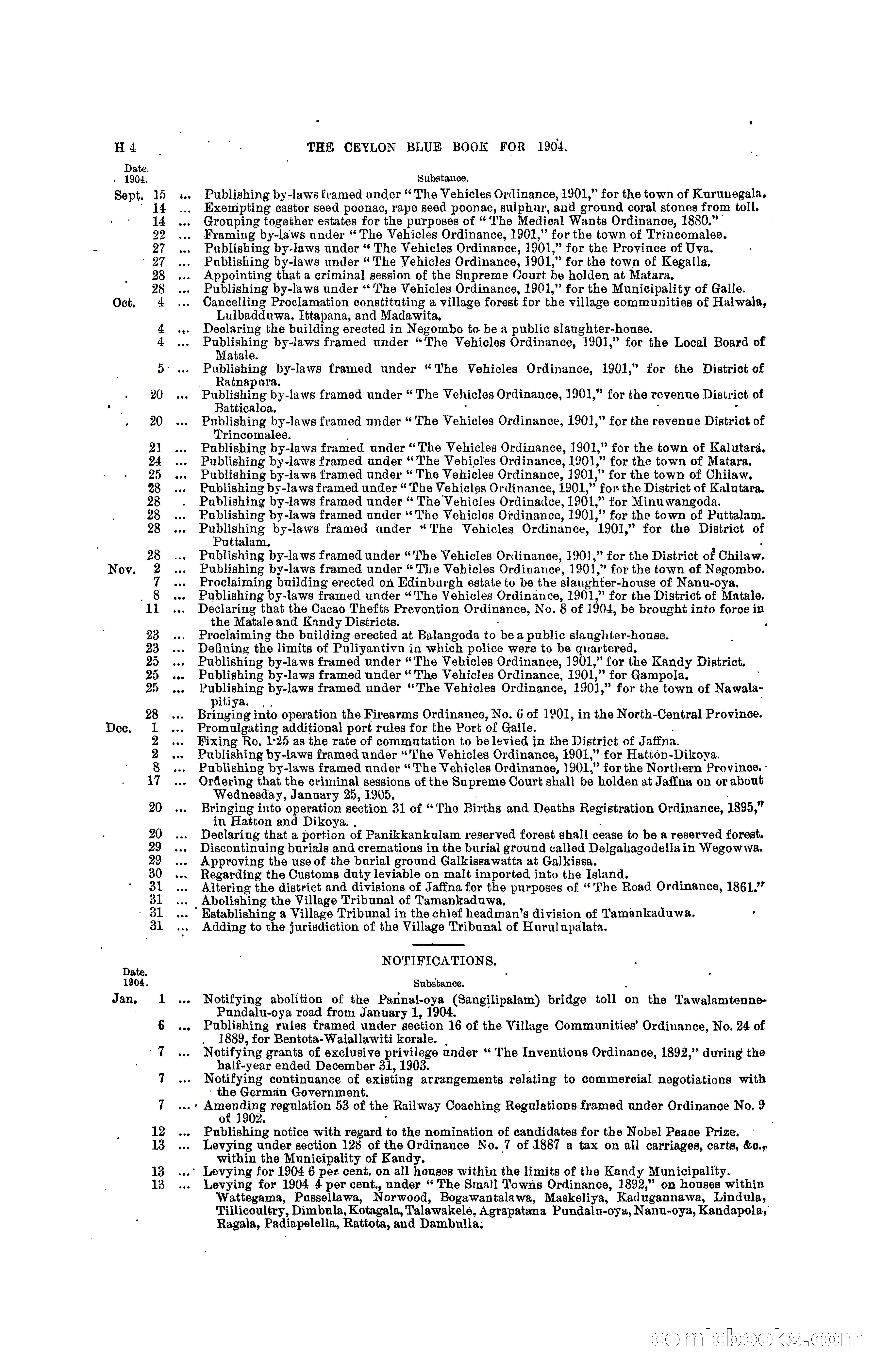 The Ceylon Blue Book, 1904 — page 180 of 400
