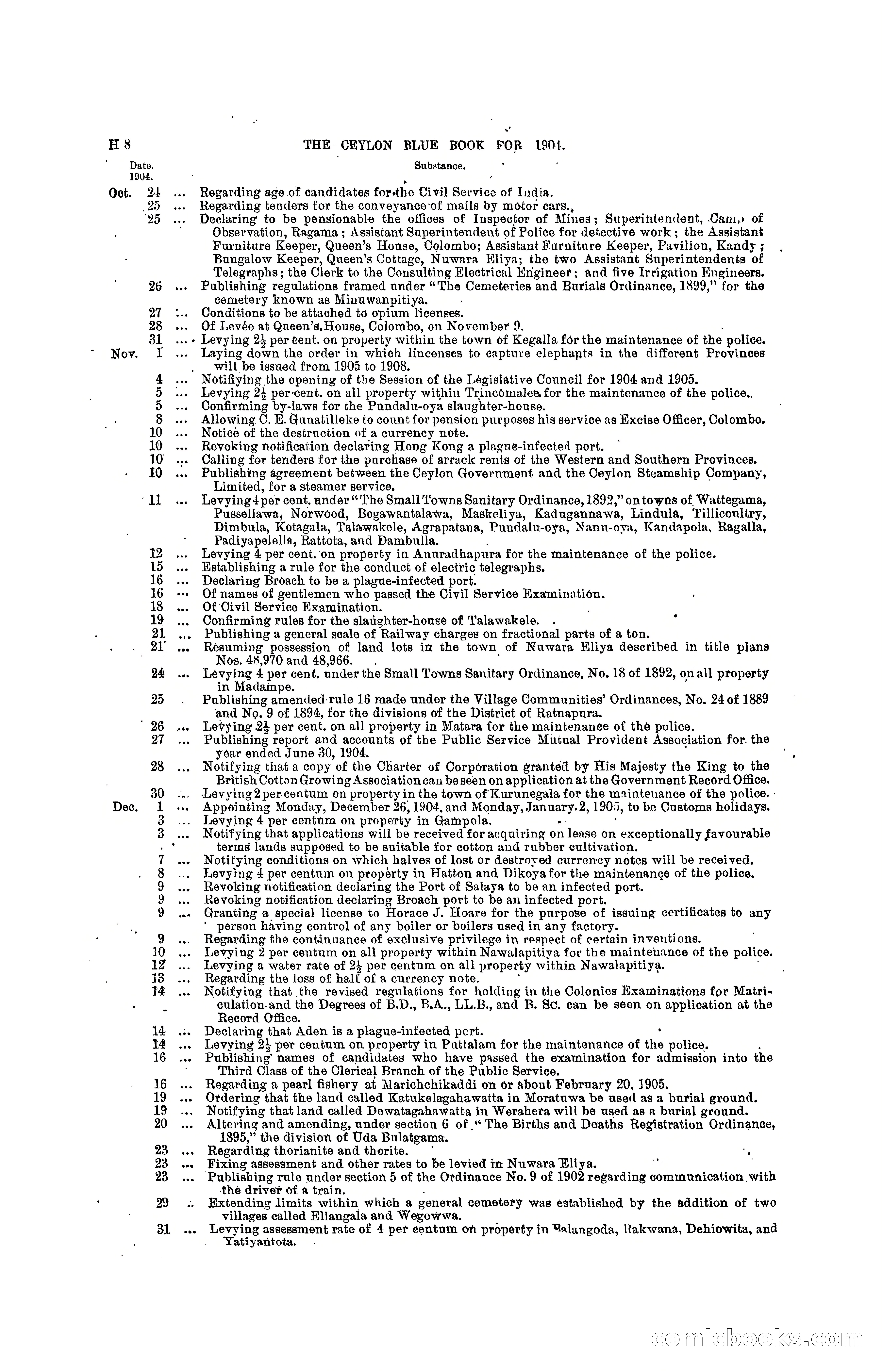 The Ceylon Blue Book, 1904 — page 184 of 400