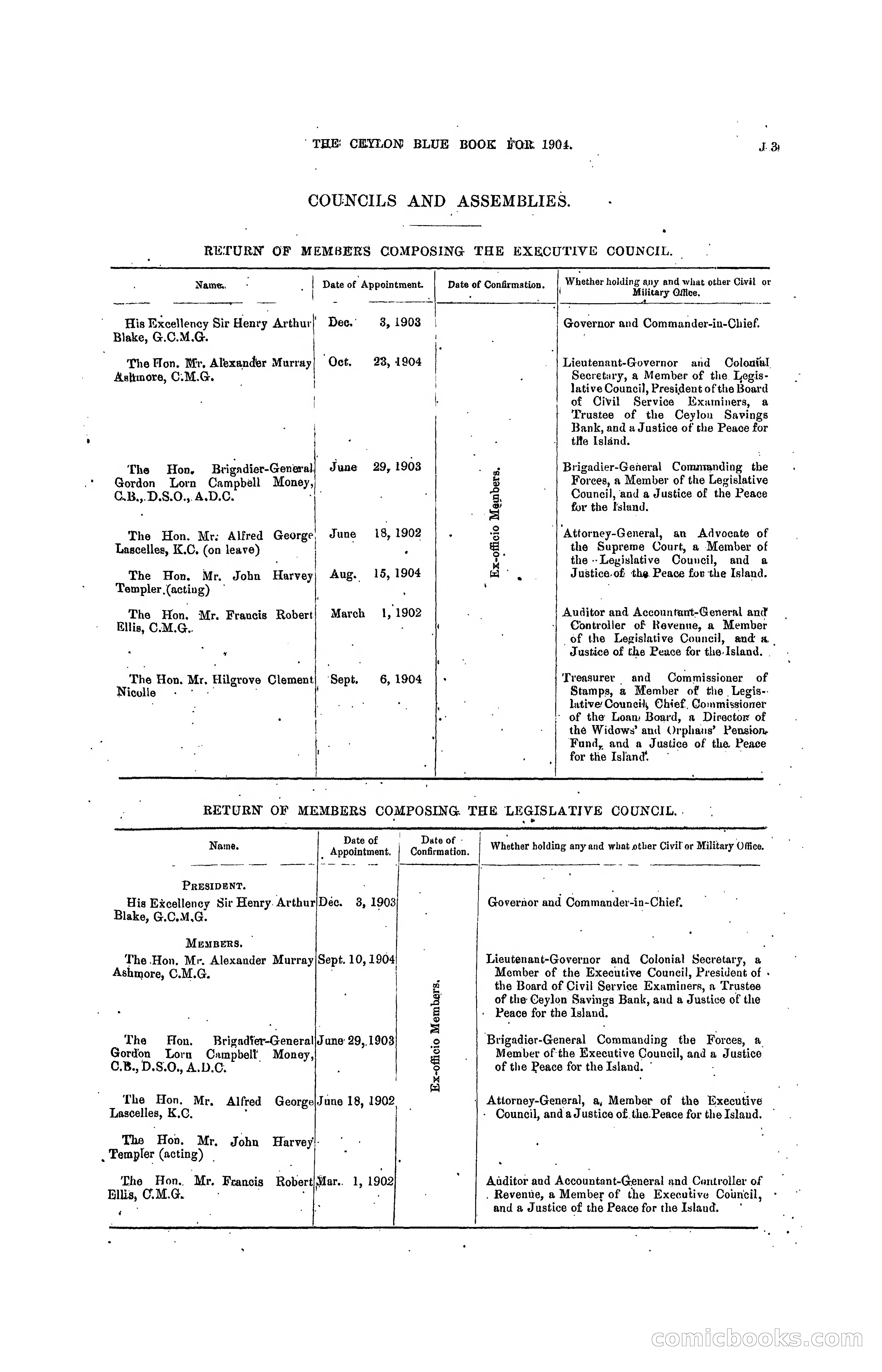 The Ceylon Blue Book, 1904 — page 189 of 400