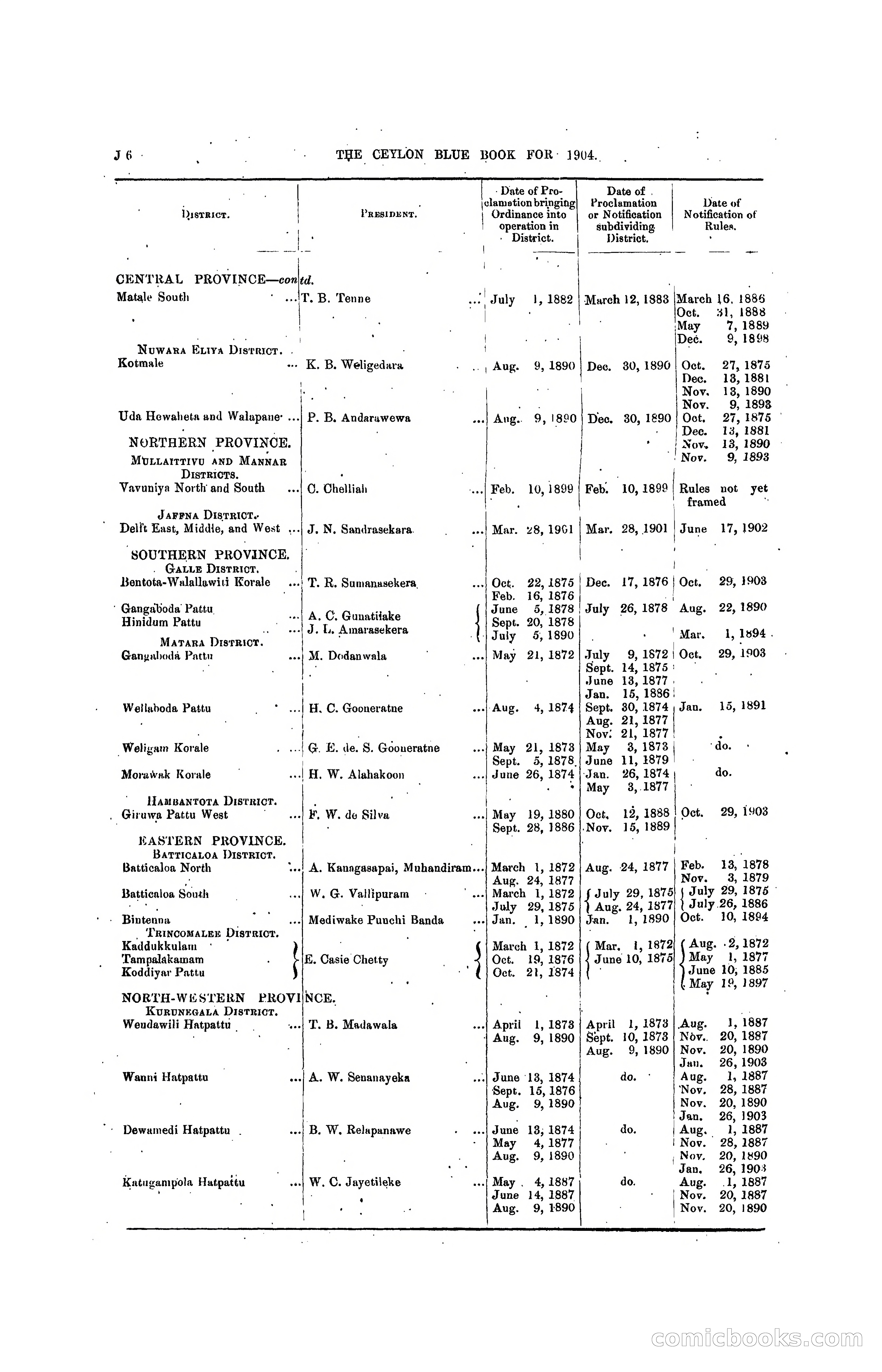 The Ceylon Blue Book, 1904 — page 192 of 400