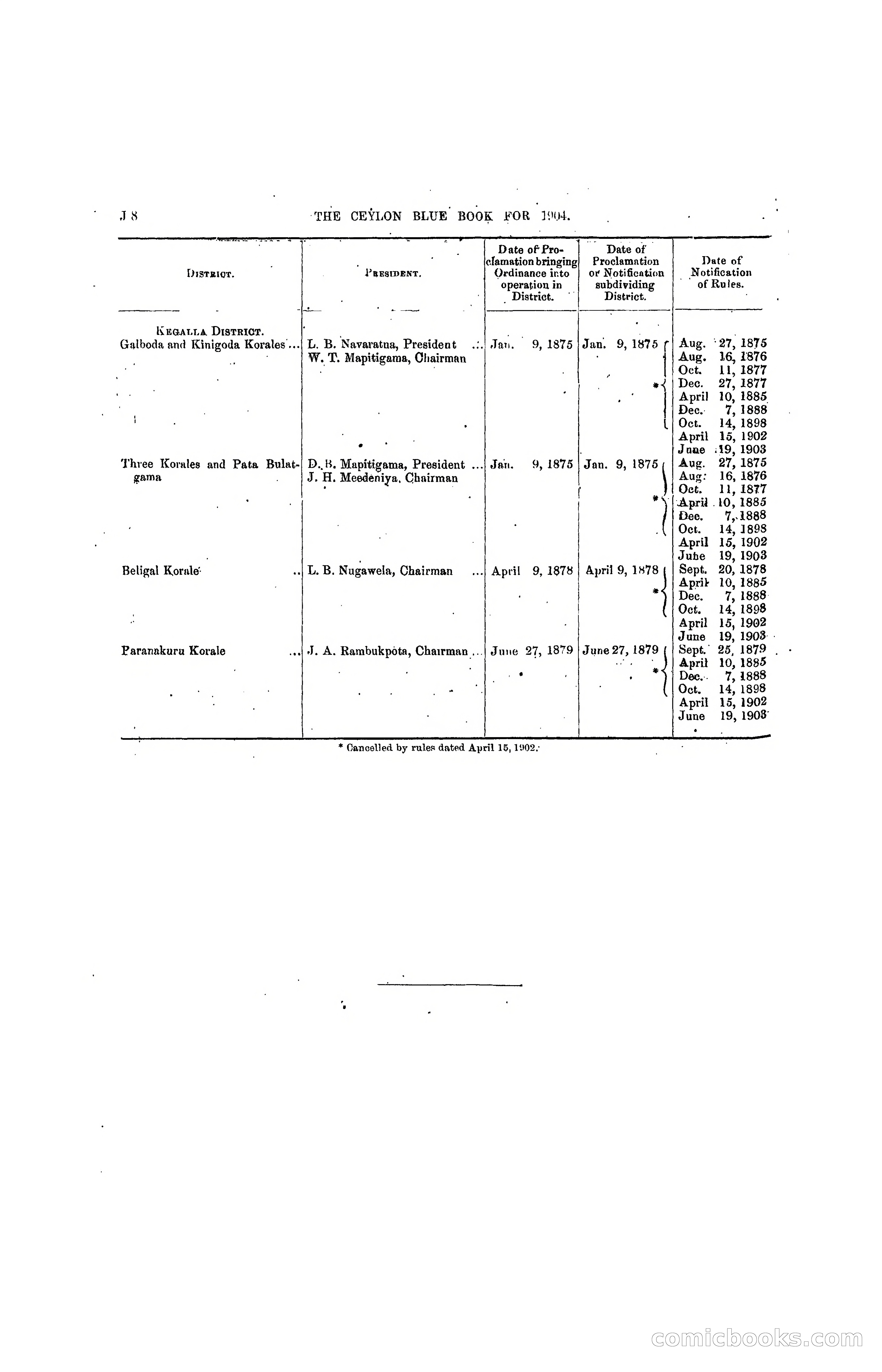 The Ceylon Blue Book, 1904 — page 194 of 400