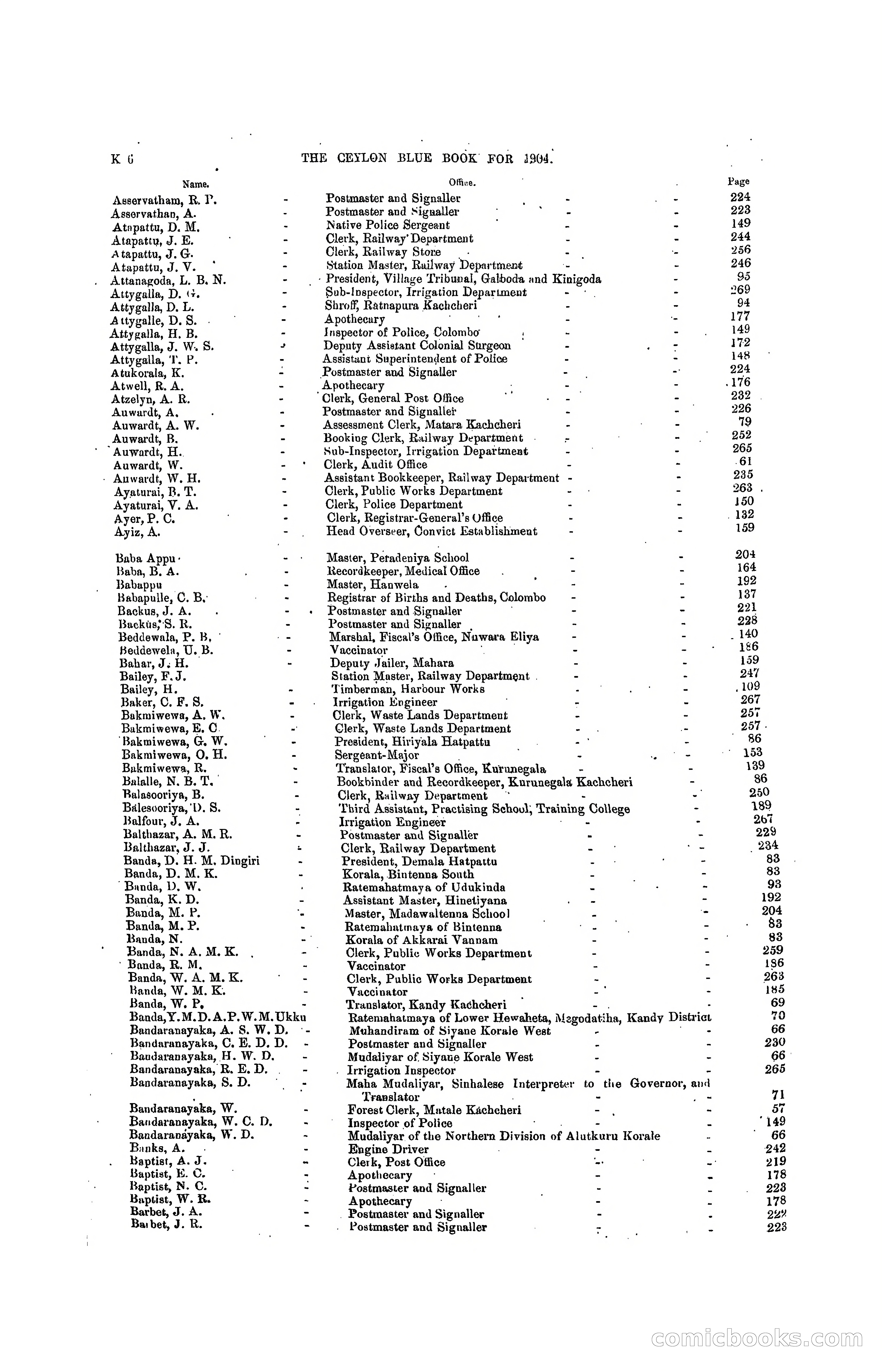 The Ceylon Blue Book, 1904 — page 200 of 400