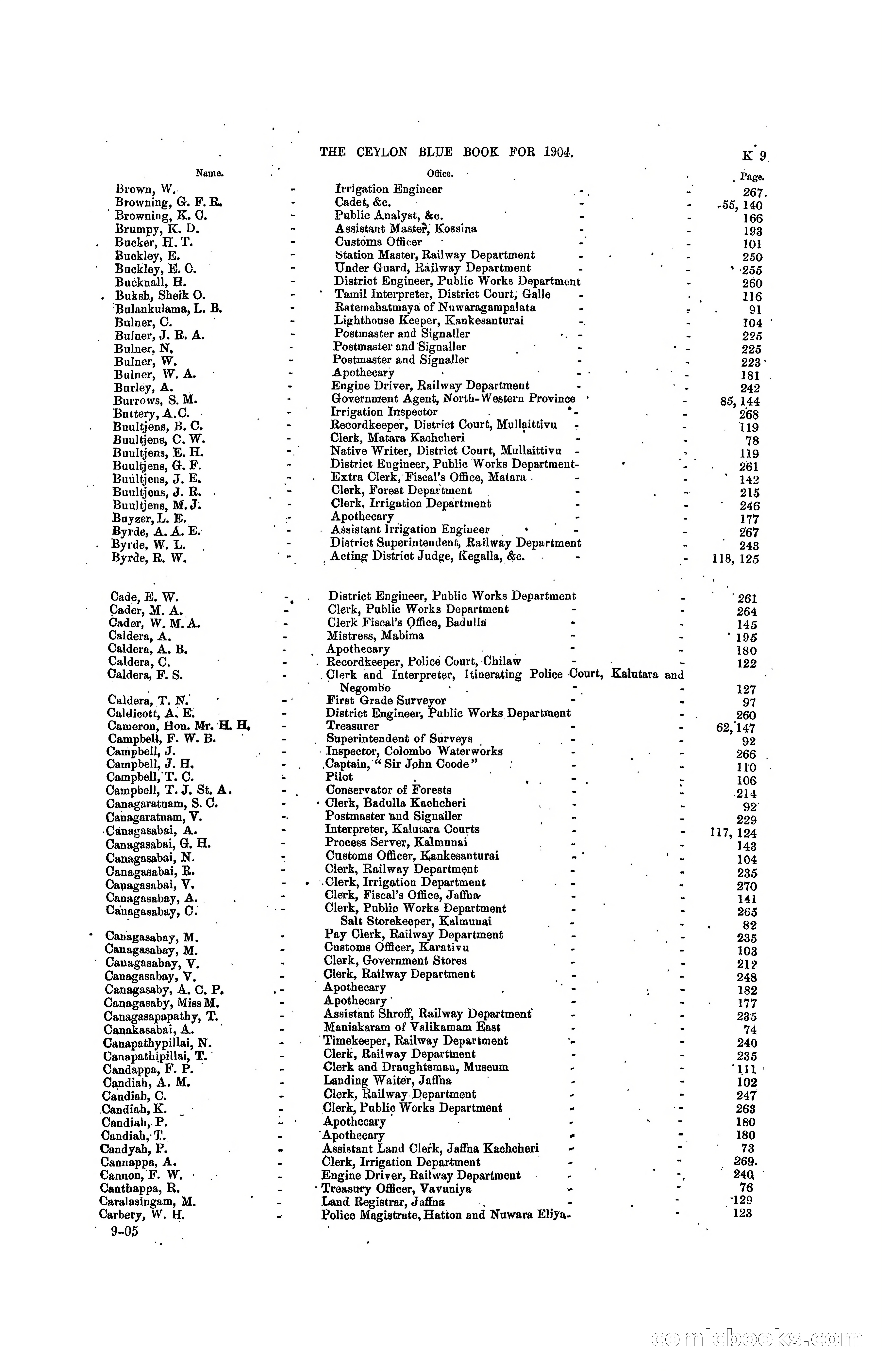 The Ceylon Blue Book, 1904 — page 203 of 400