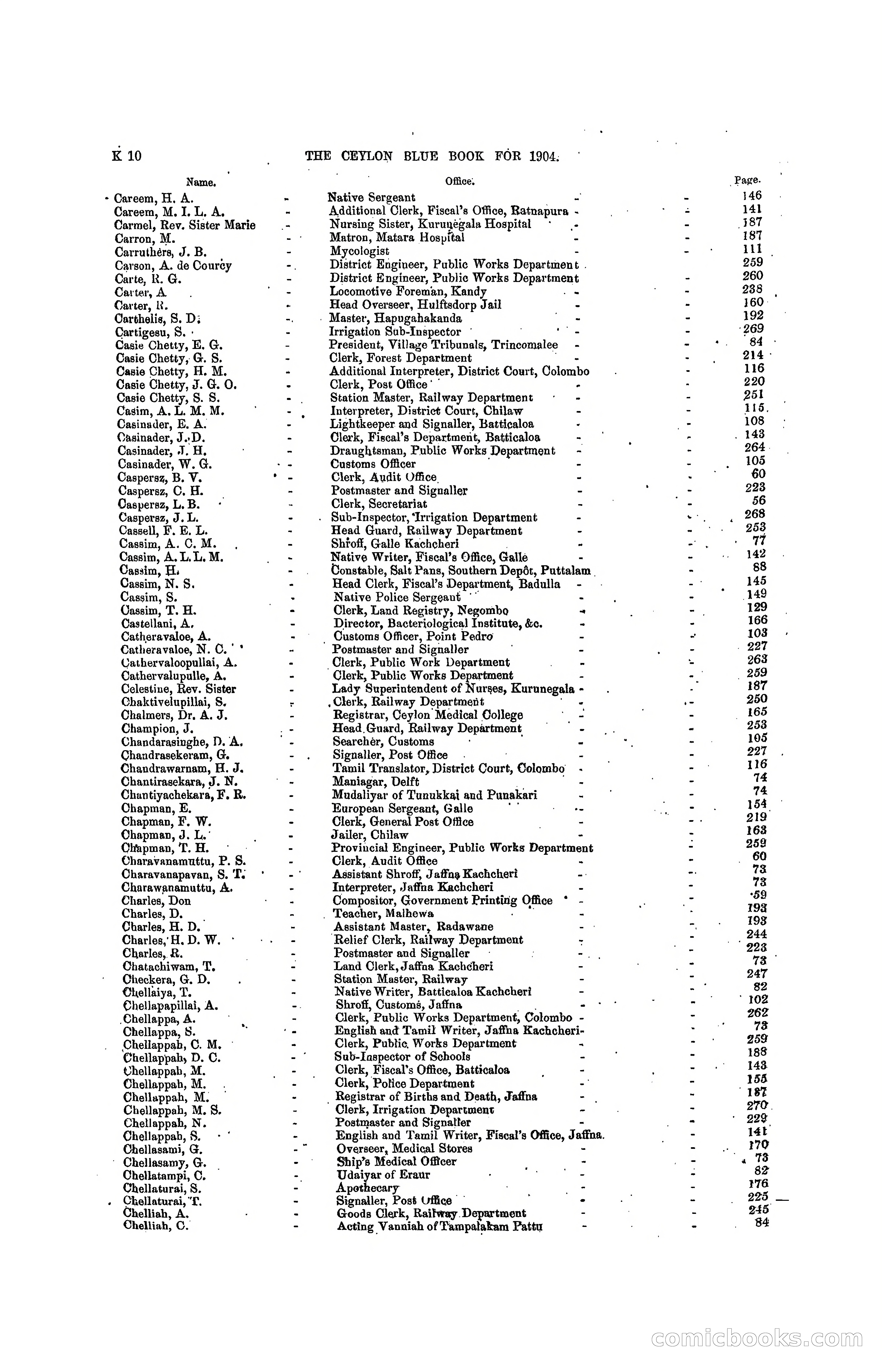 The Ceylon Blue Book, 1904 — page 204 of 400