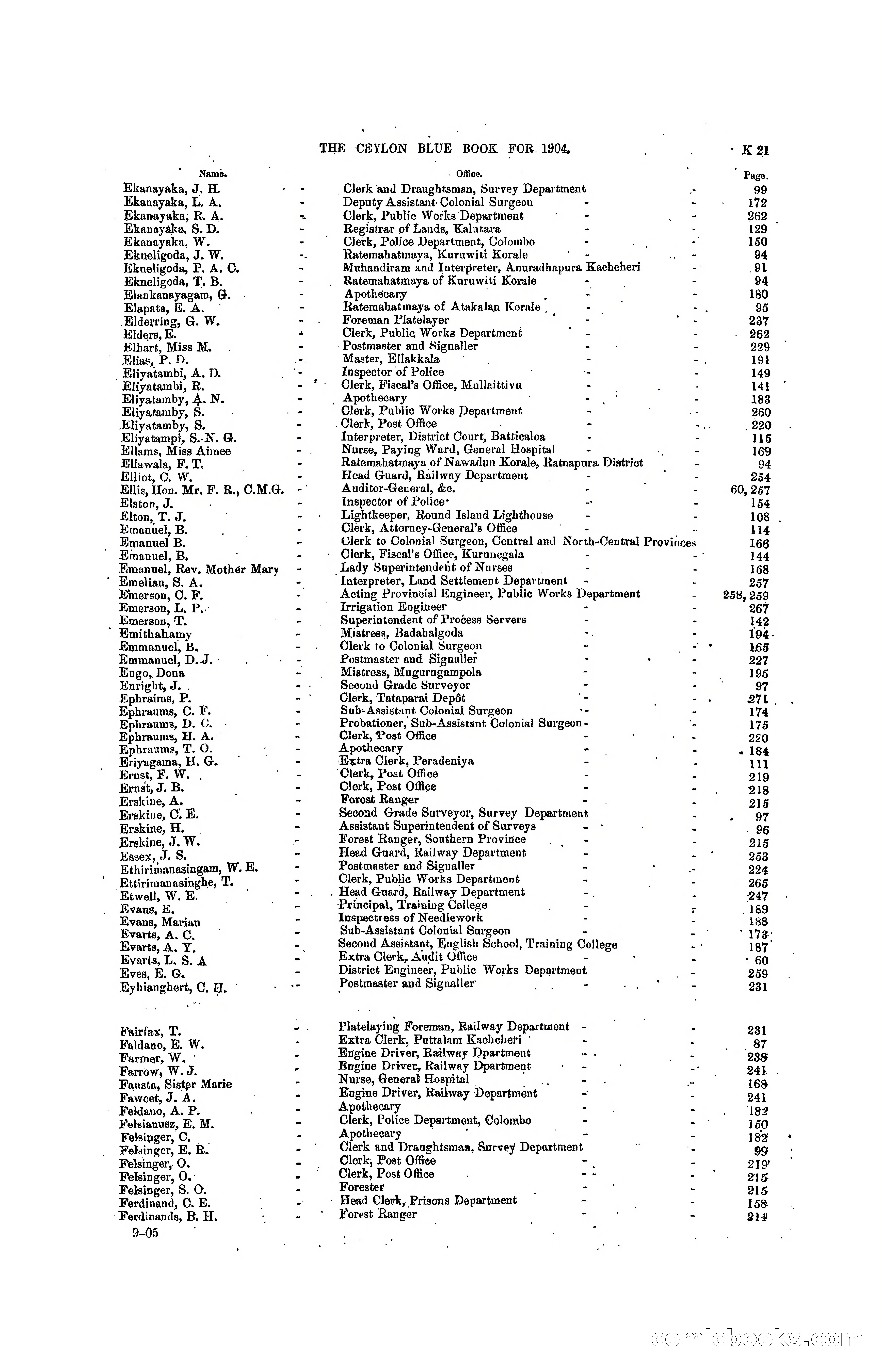 The Ceylon Blue Book, 1904 — page 215 of 400