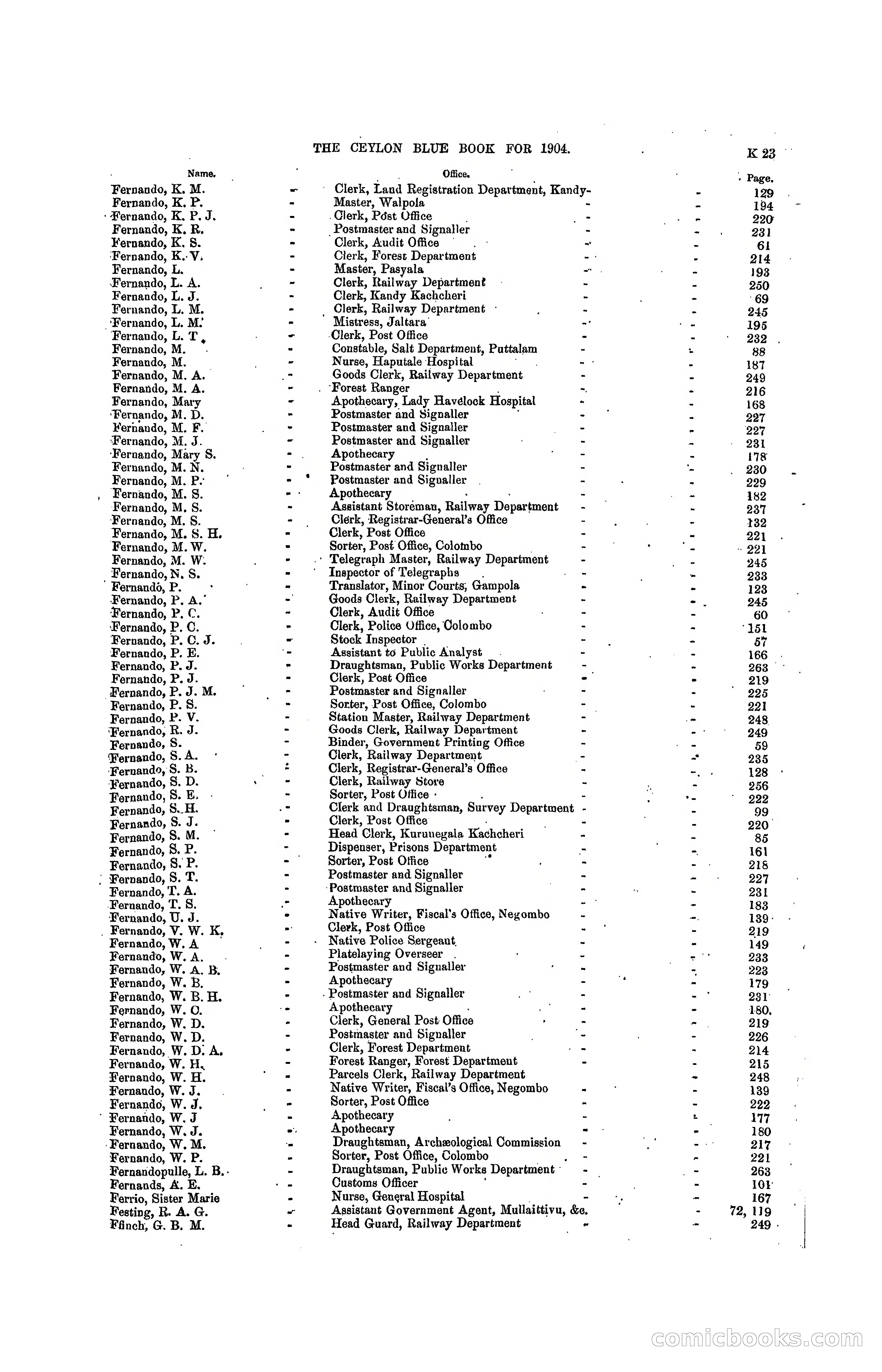The Ceylon Blue Book, 1904 — page 217 of 400