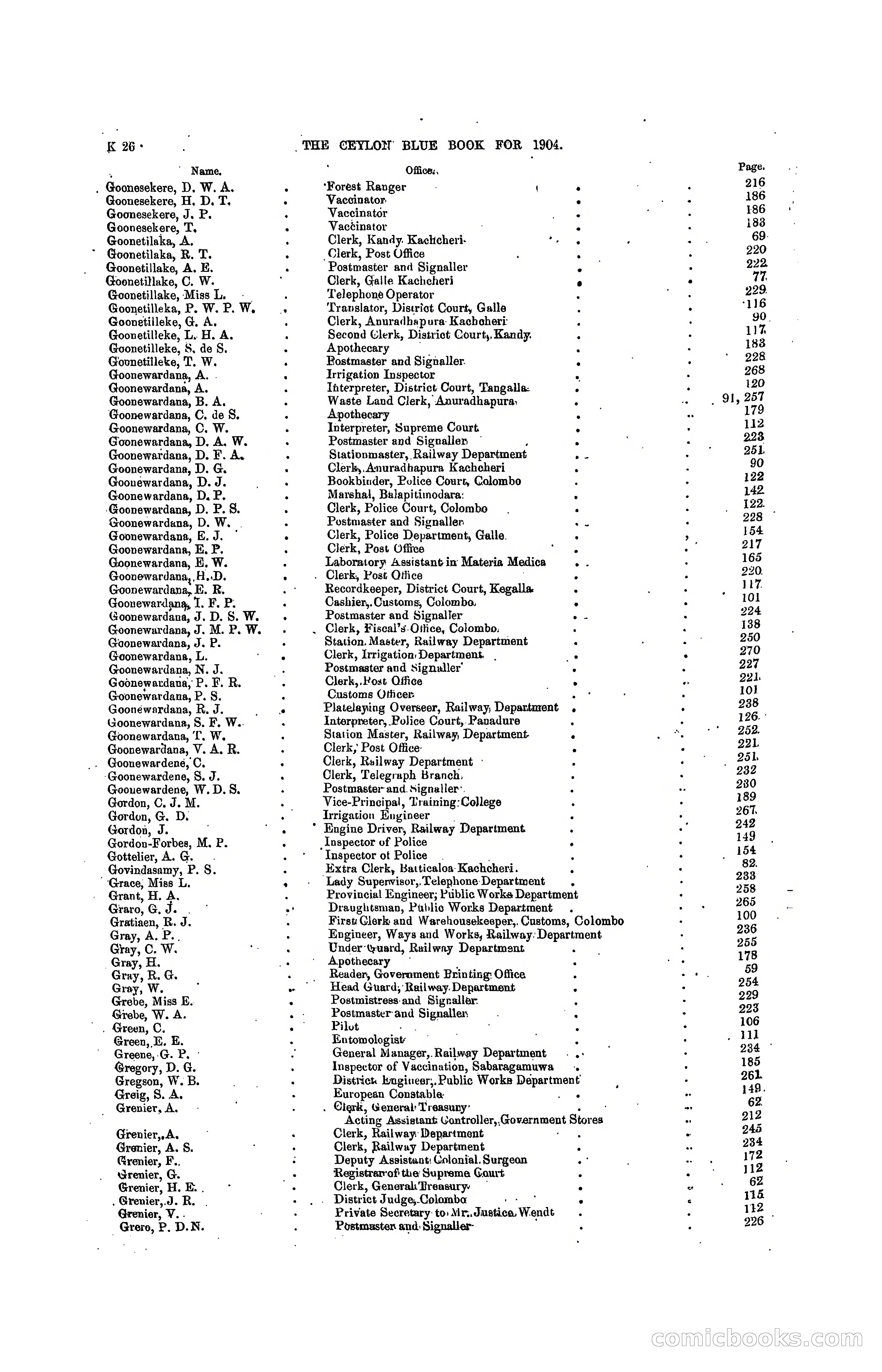 The Ceylon Blue Book, 1904 — page 220 of 400