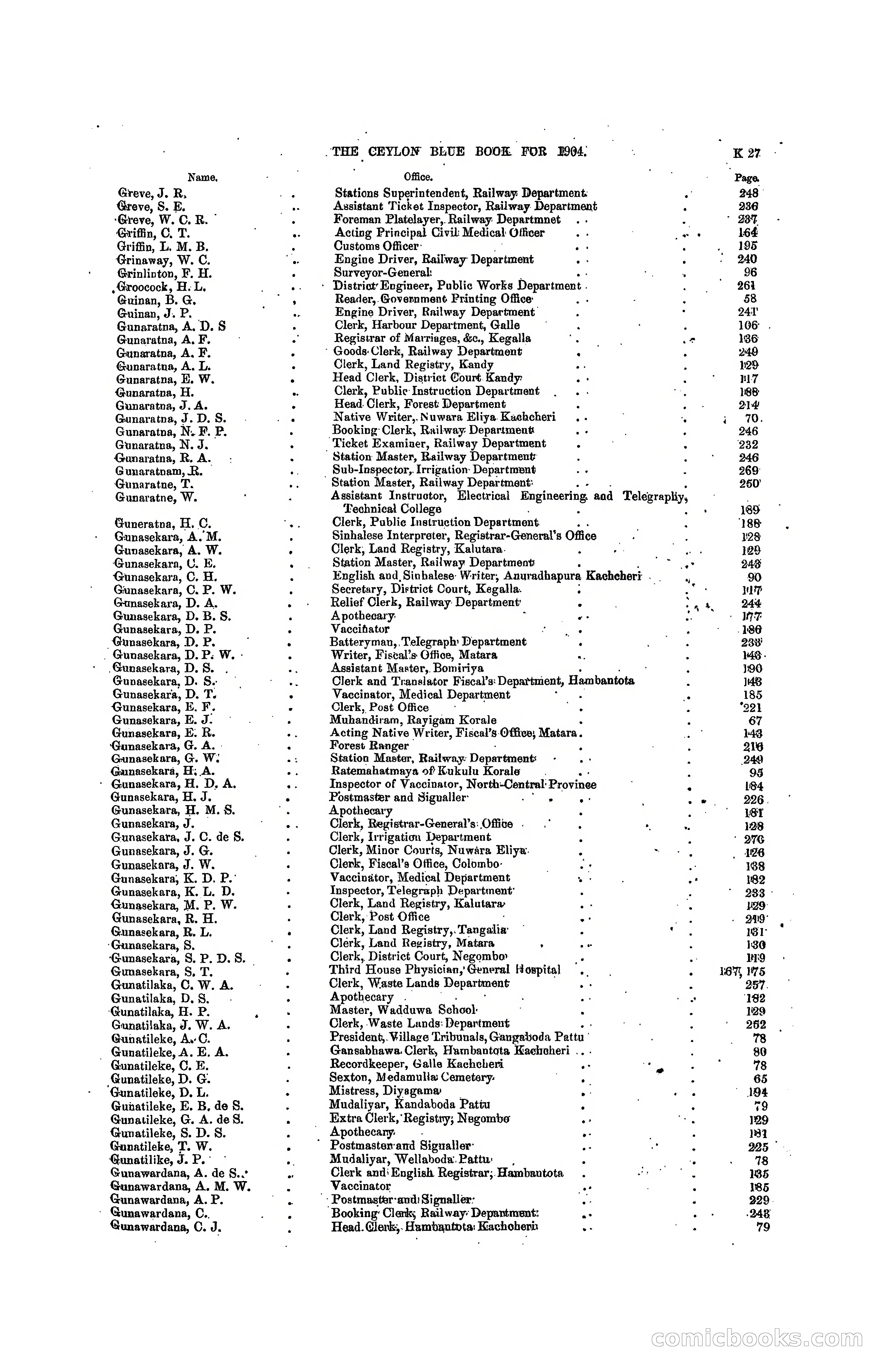 The Ceylon Blue Book, 1904 — page 221 of 400