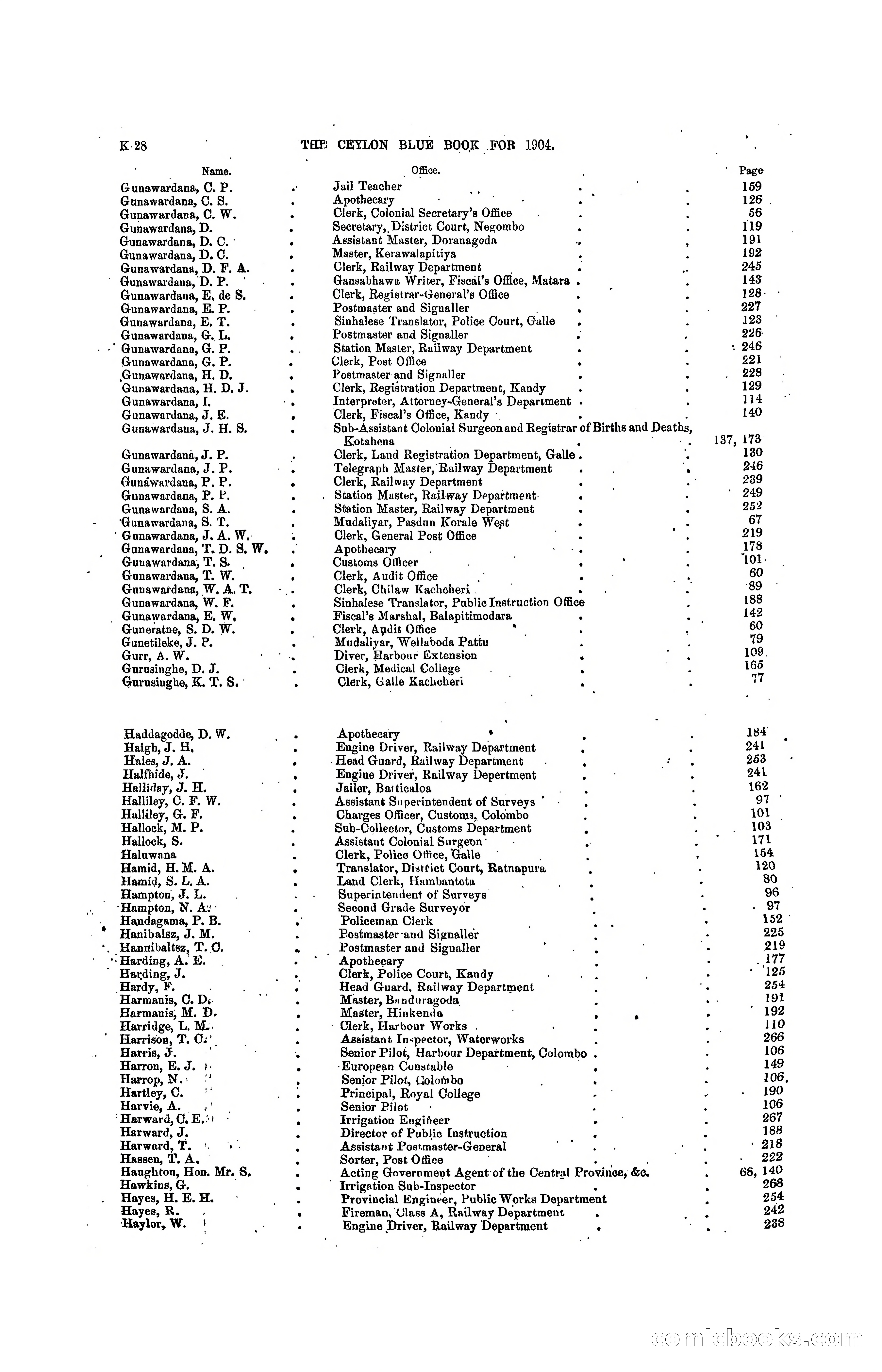 The Ceylon Blue Book, 1904 — page 222 of 400