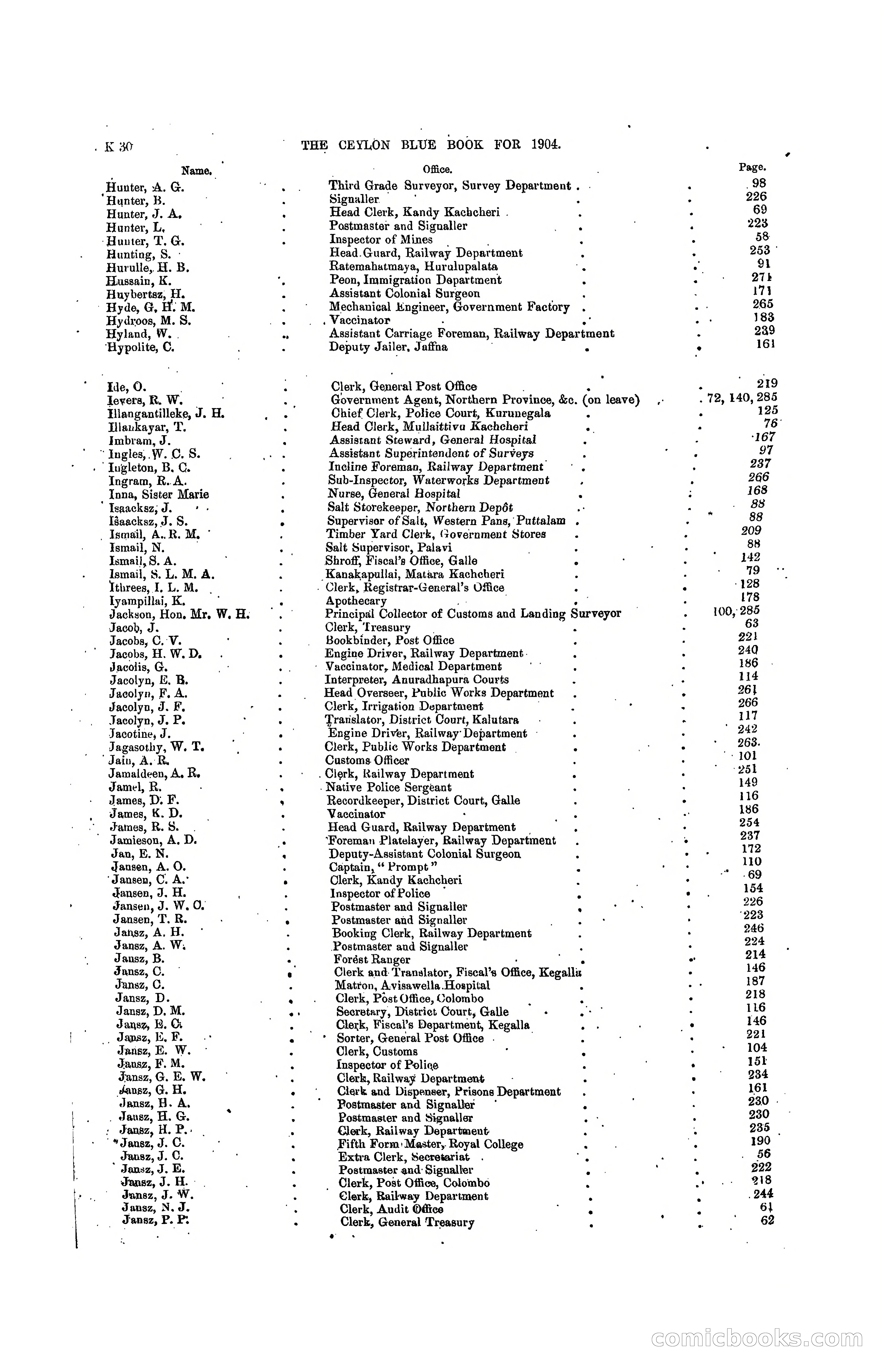 The Ceylon Blue Book, 1904 — page 224 of 400
