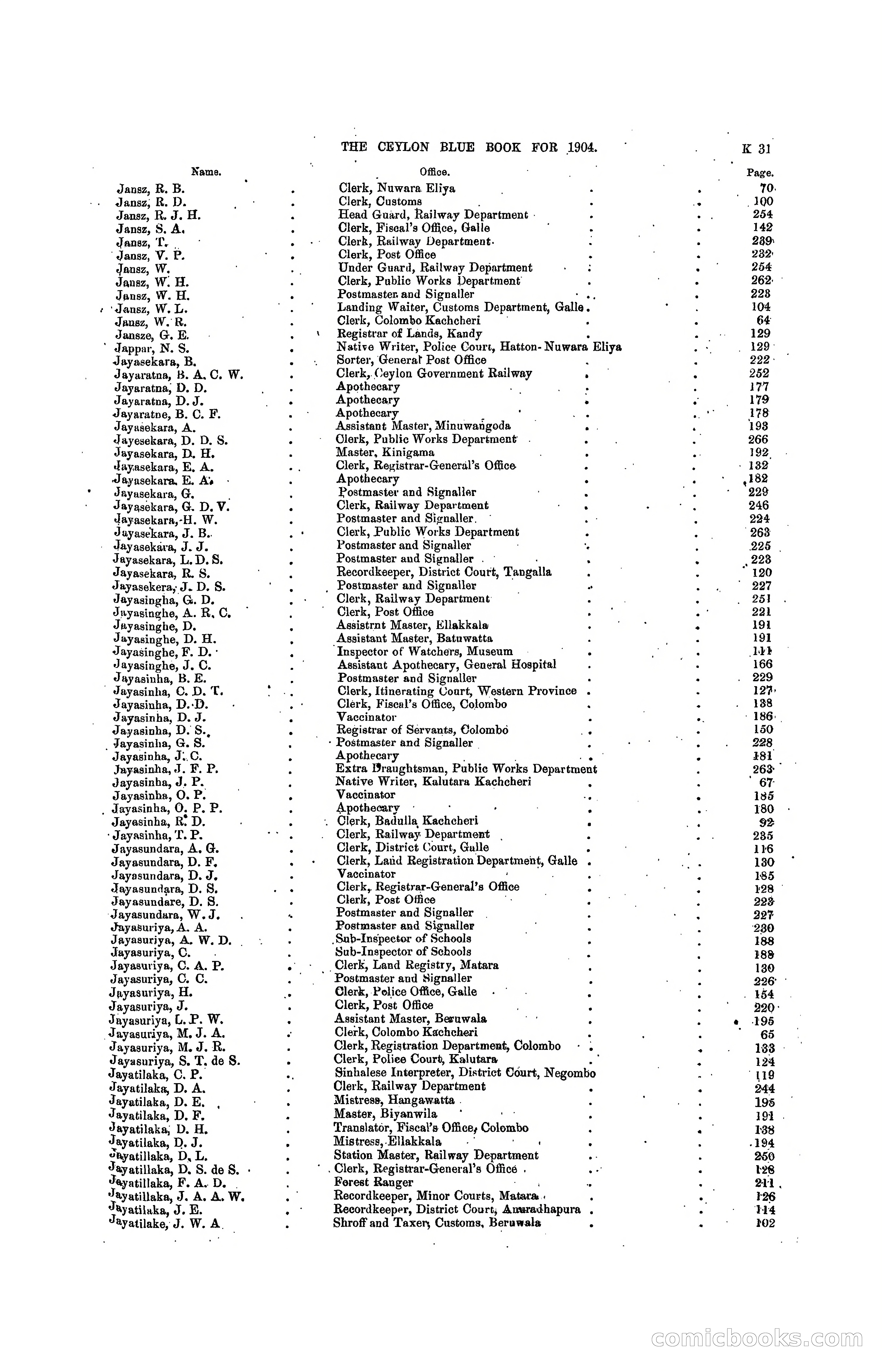 The Ceylon Blue Book, 1904 — page 225 of 400