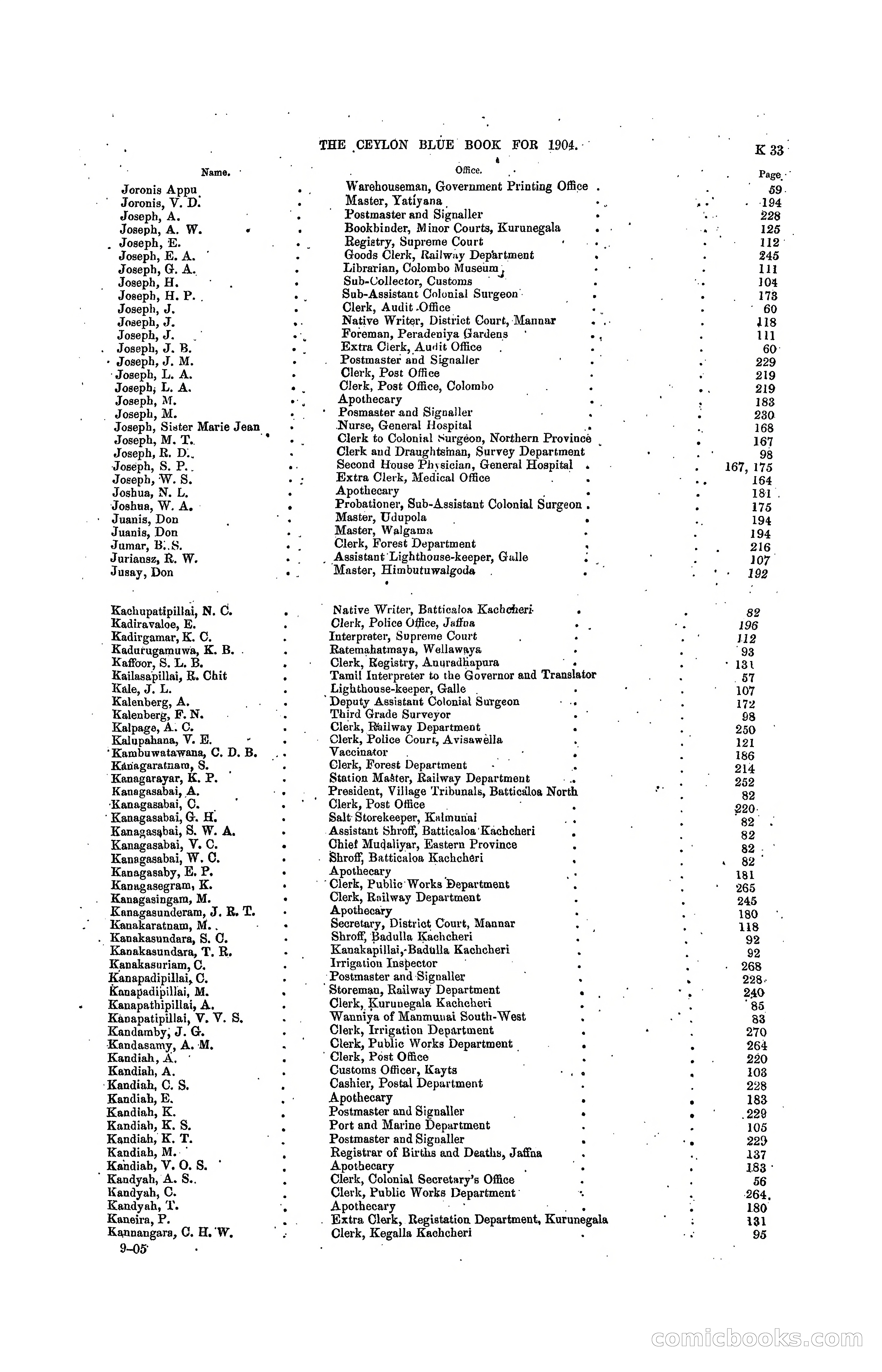 The Ceylon Blue Book, 1904 — page 227 of 400