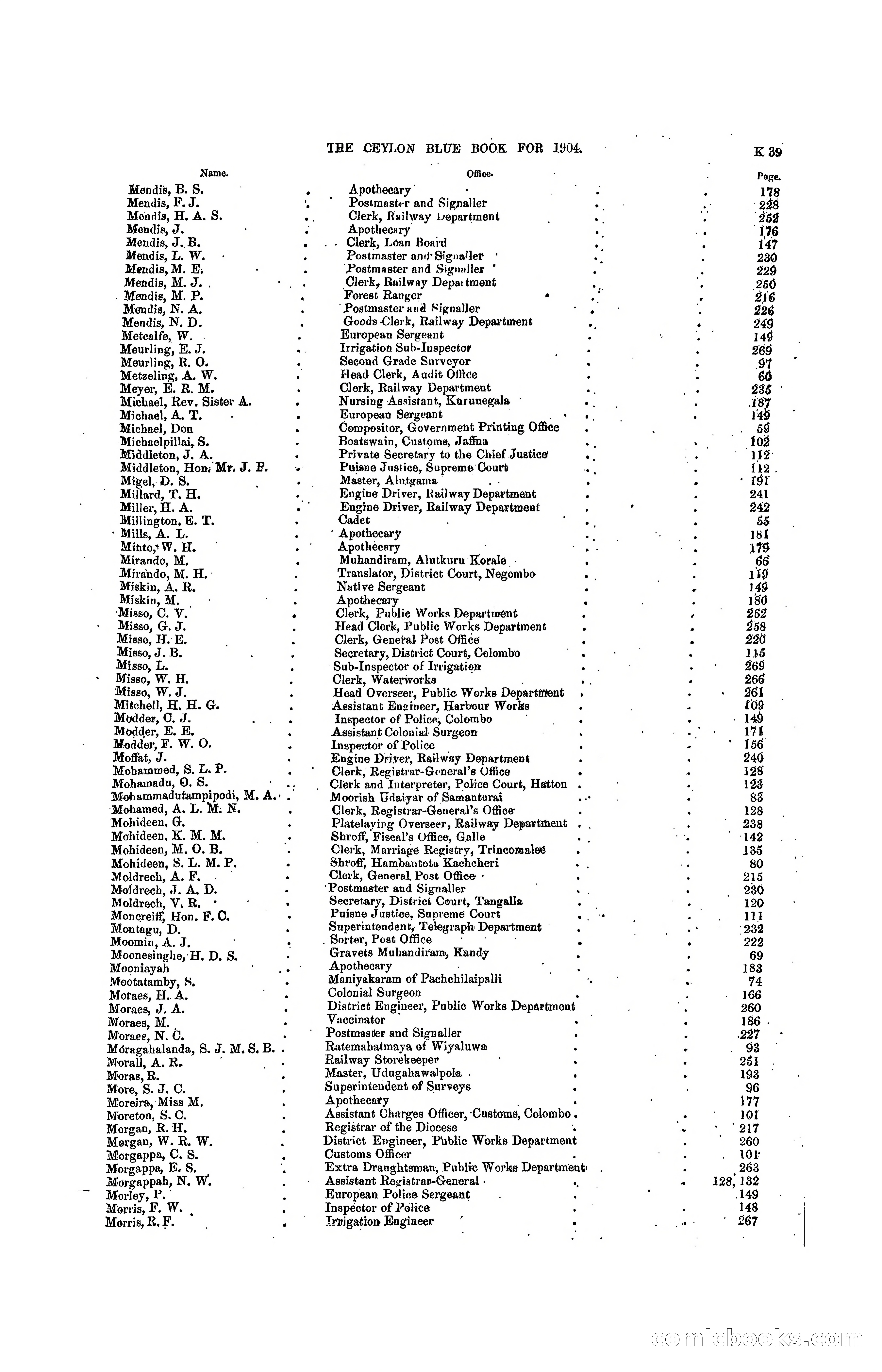 The Ceylon Blue Book, 1904 — page 233 of 400