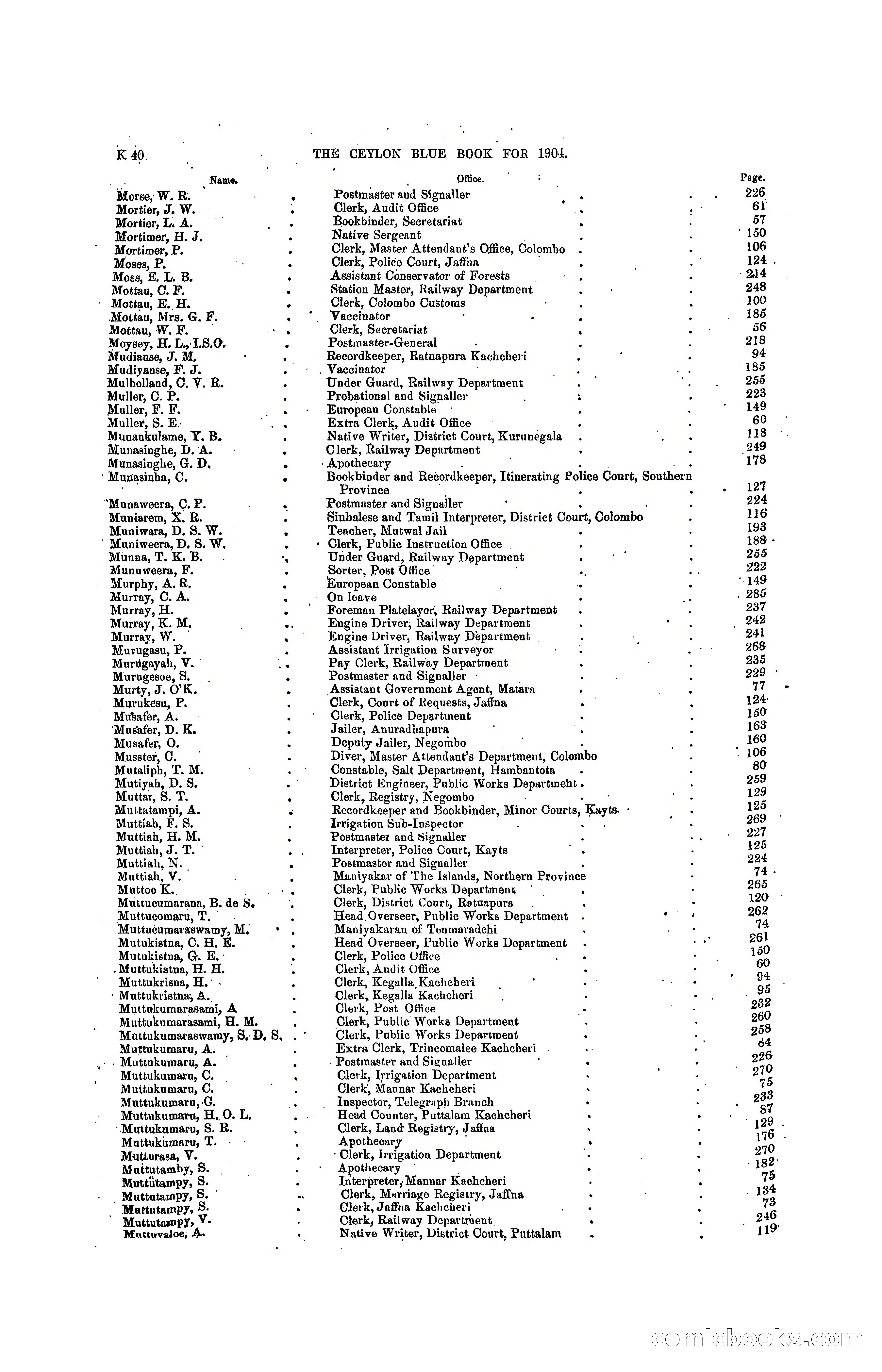 The Ceylon Blue Book, 1904 — page 234 of 400