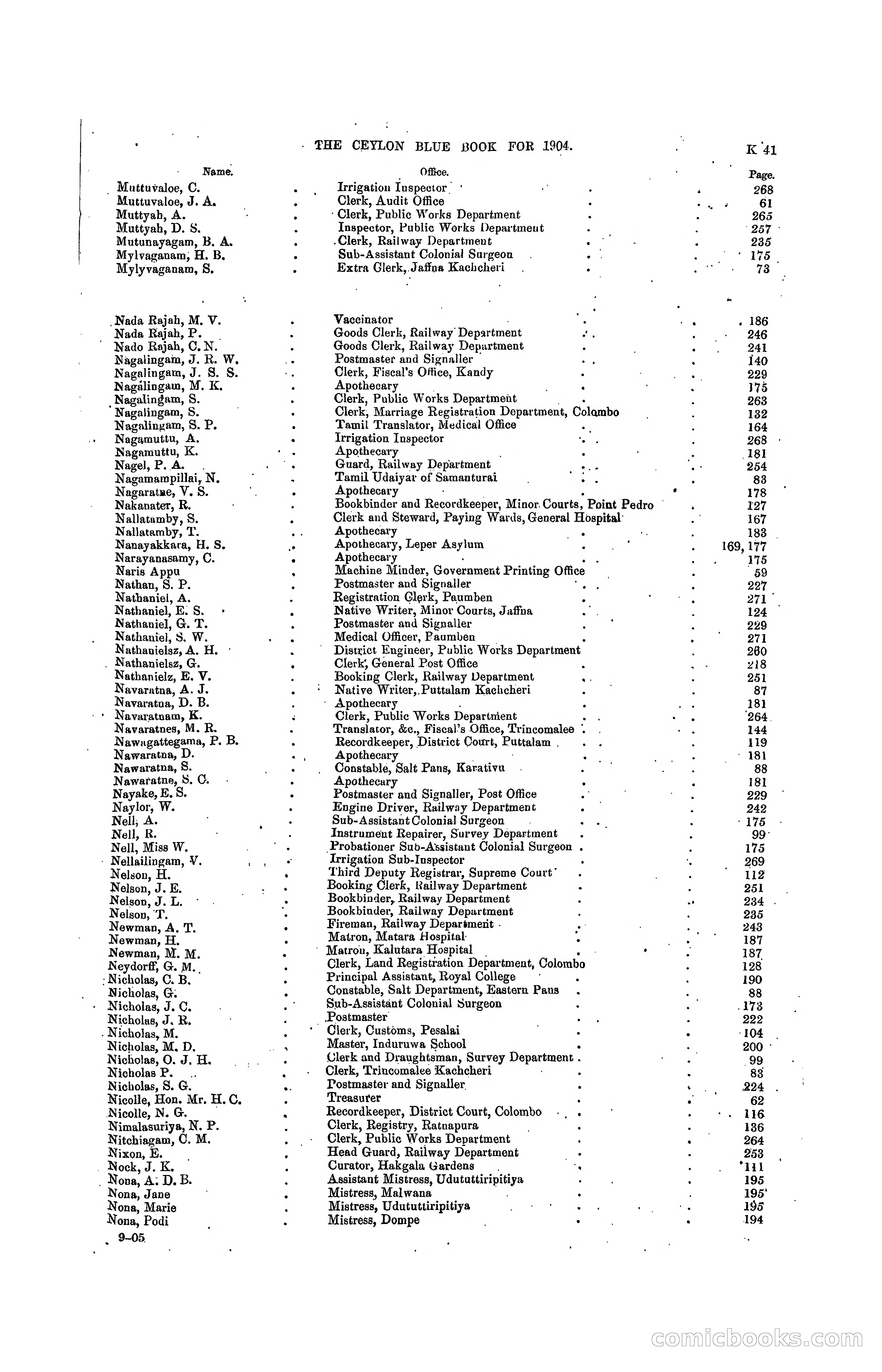 The Ceylon Blue Book, 1904 — page 235 of 400