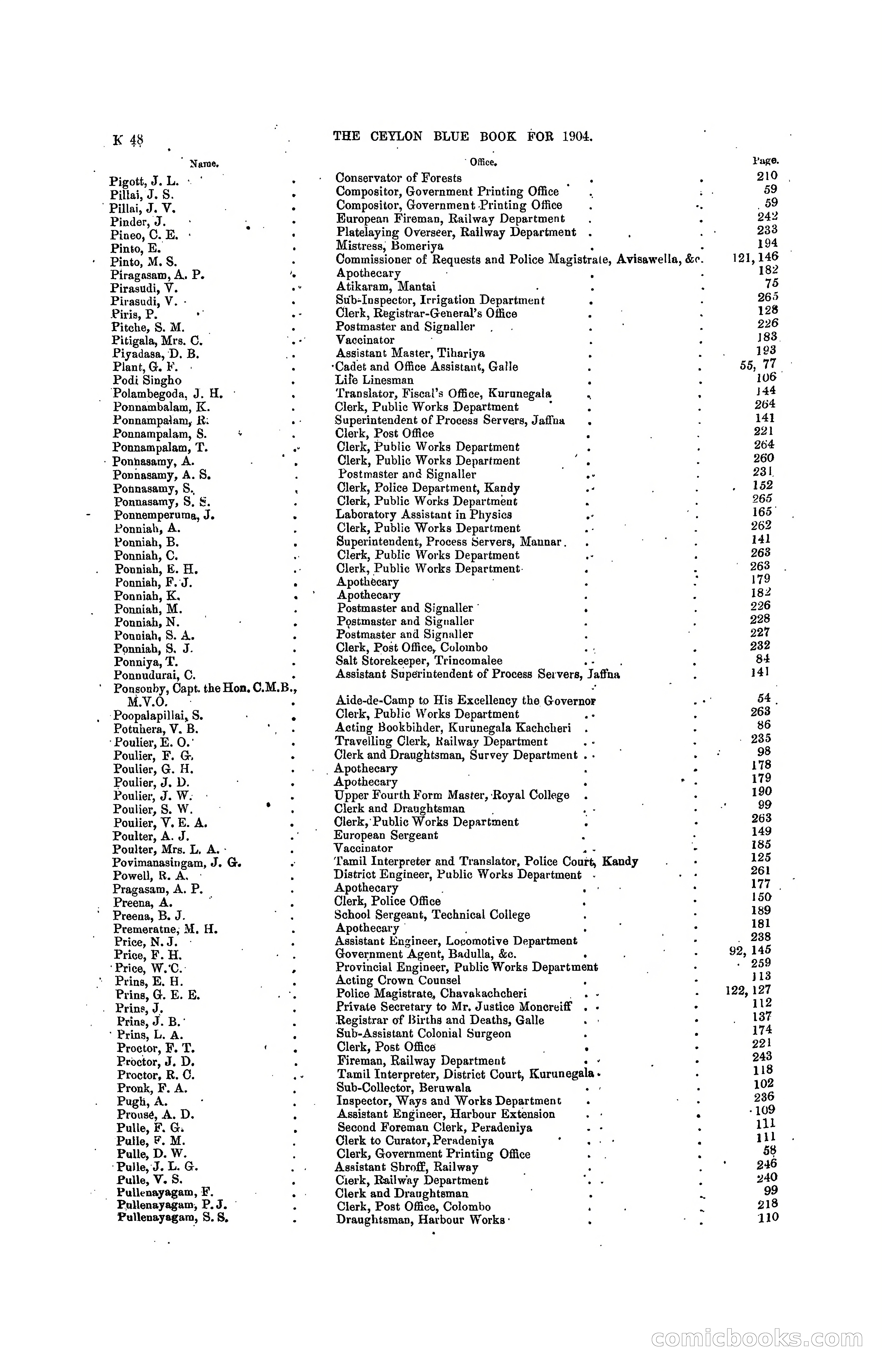 The Ceylon Blue Book, 1904 — page 242 of 400