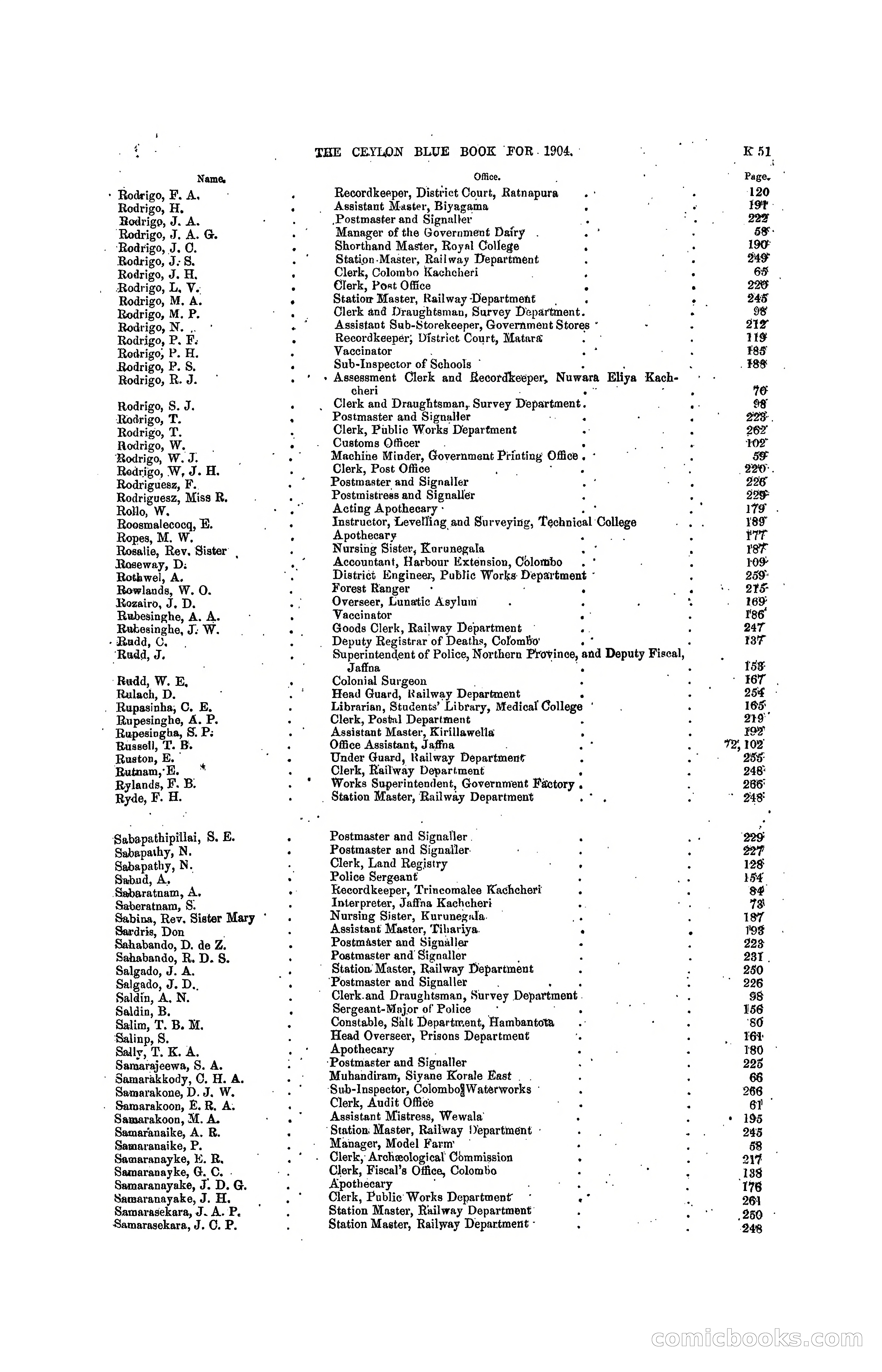The Ceylon Blue Book, 1904 — page 245 of 400