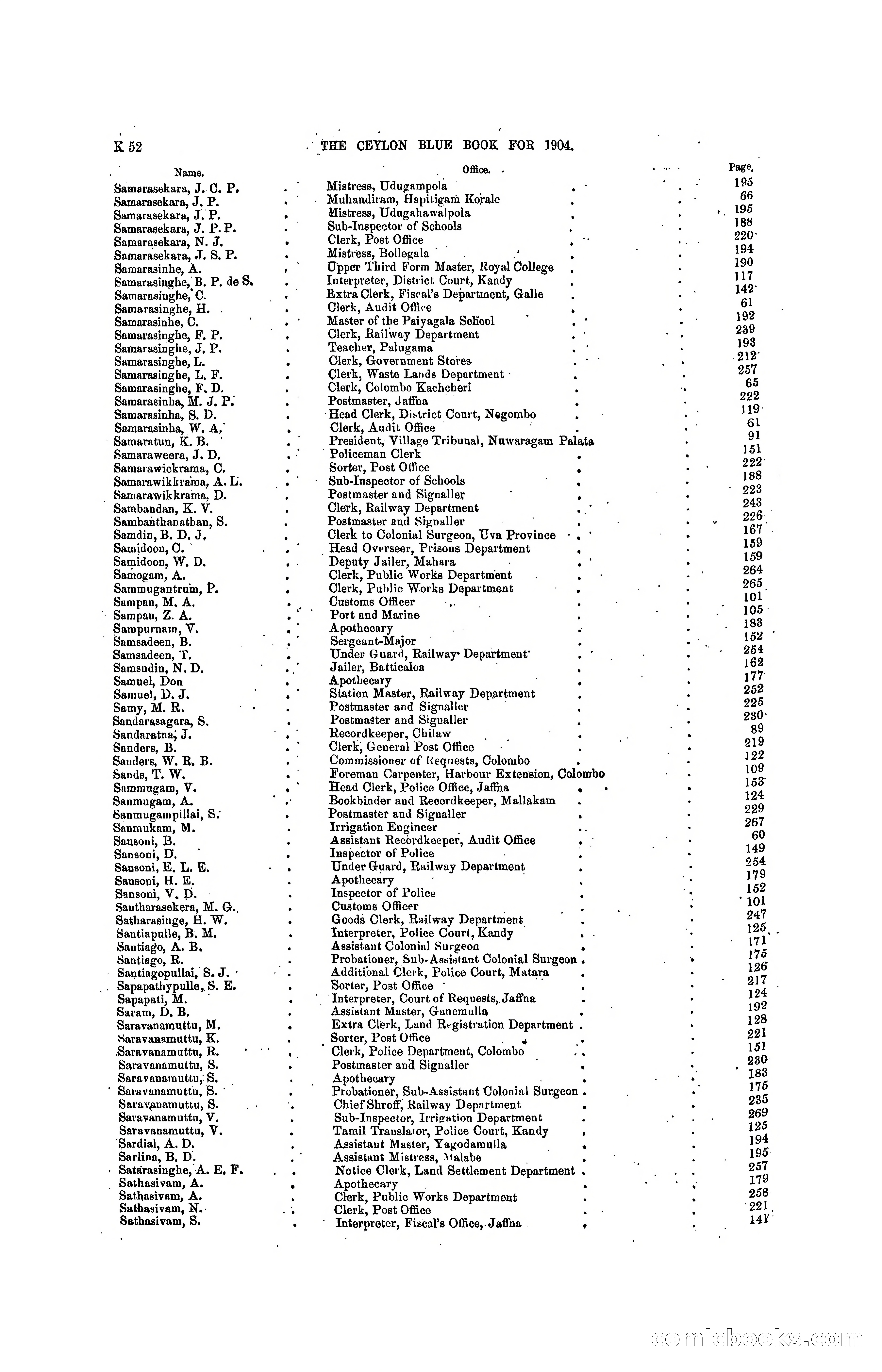 The Ceylon Blue Book, 1904 — page 246 of 400
