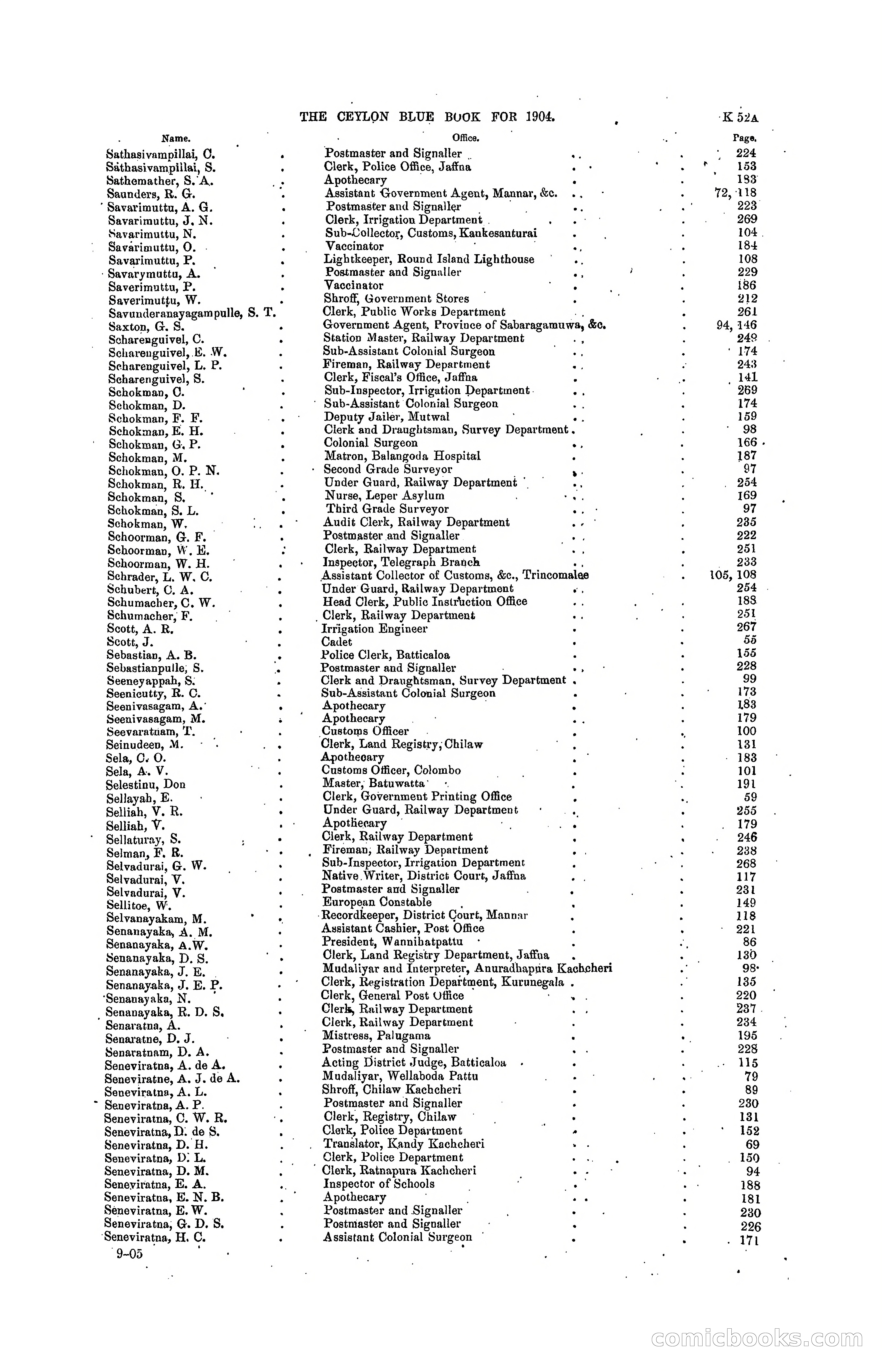 The Ceylon Blue Book, 1904 — page 247 of 400