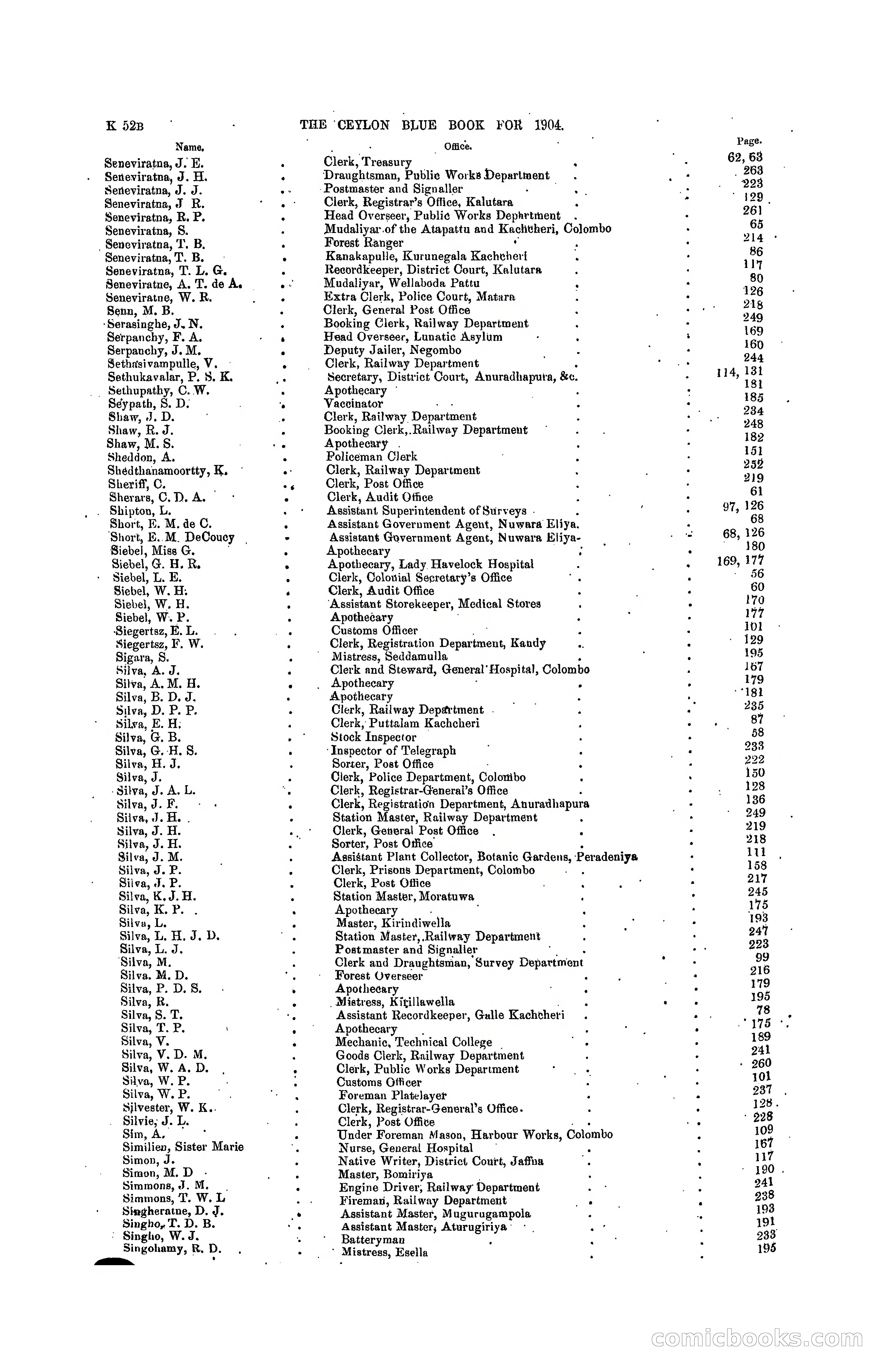 The Ceylon Blue Book, 1904 — page 248 of 400