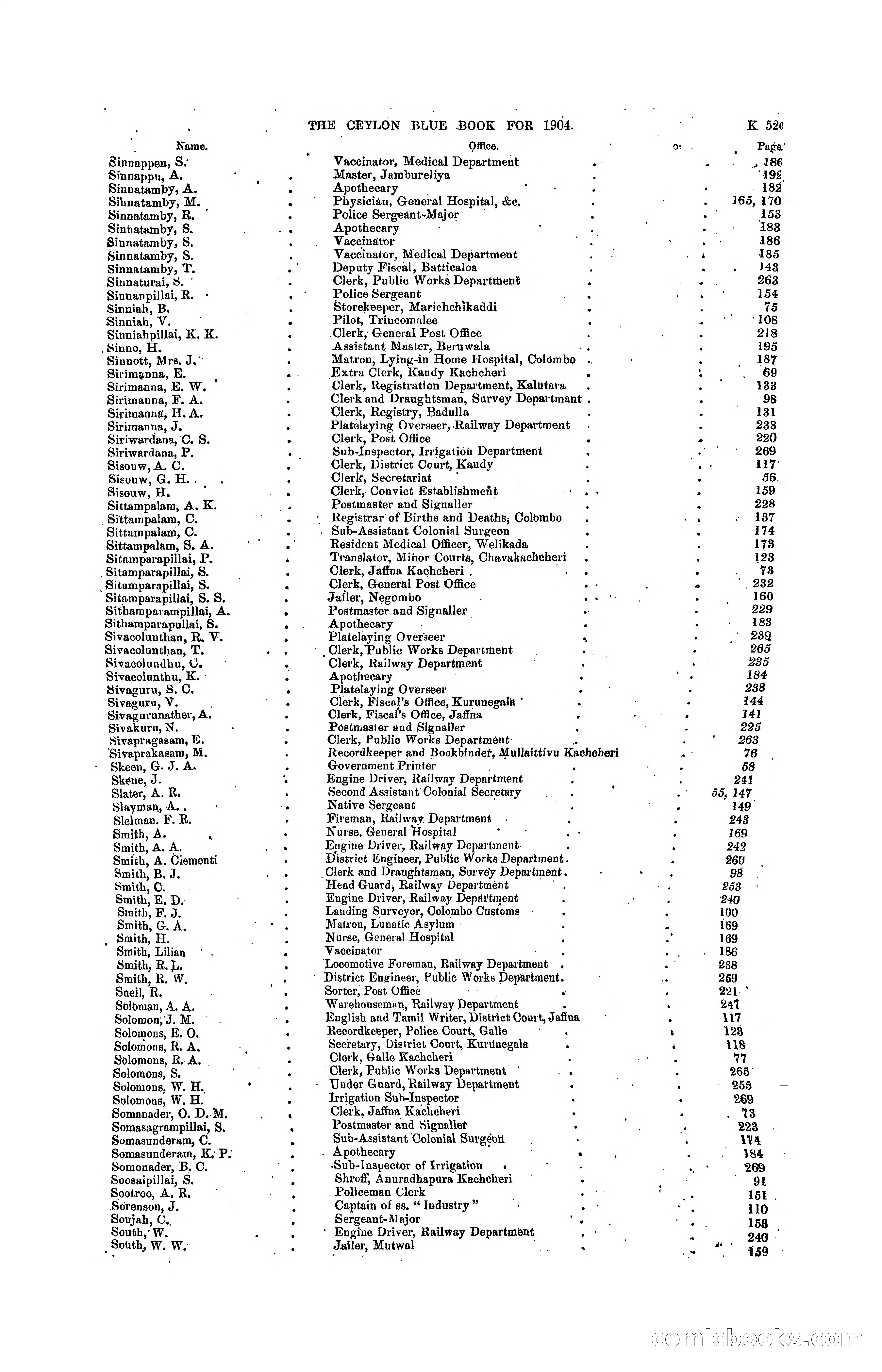 The Ceylon Blue Book, 1904 — page 249 of 400