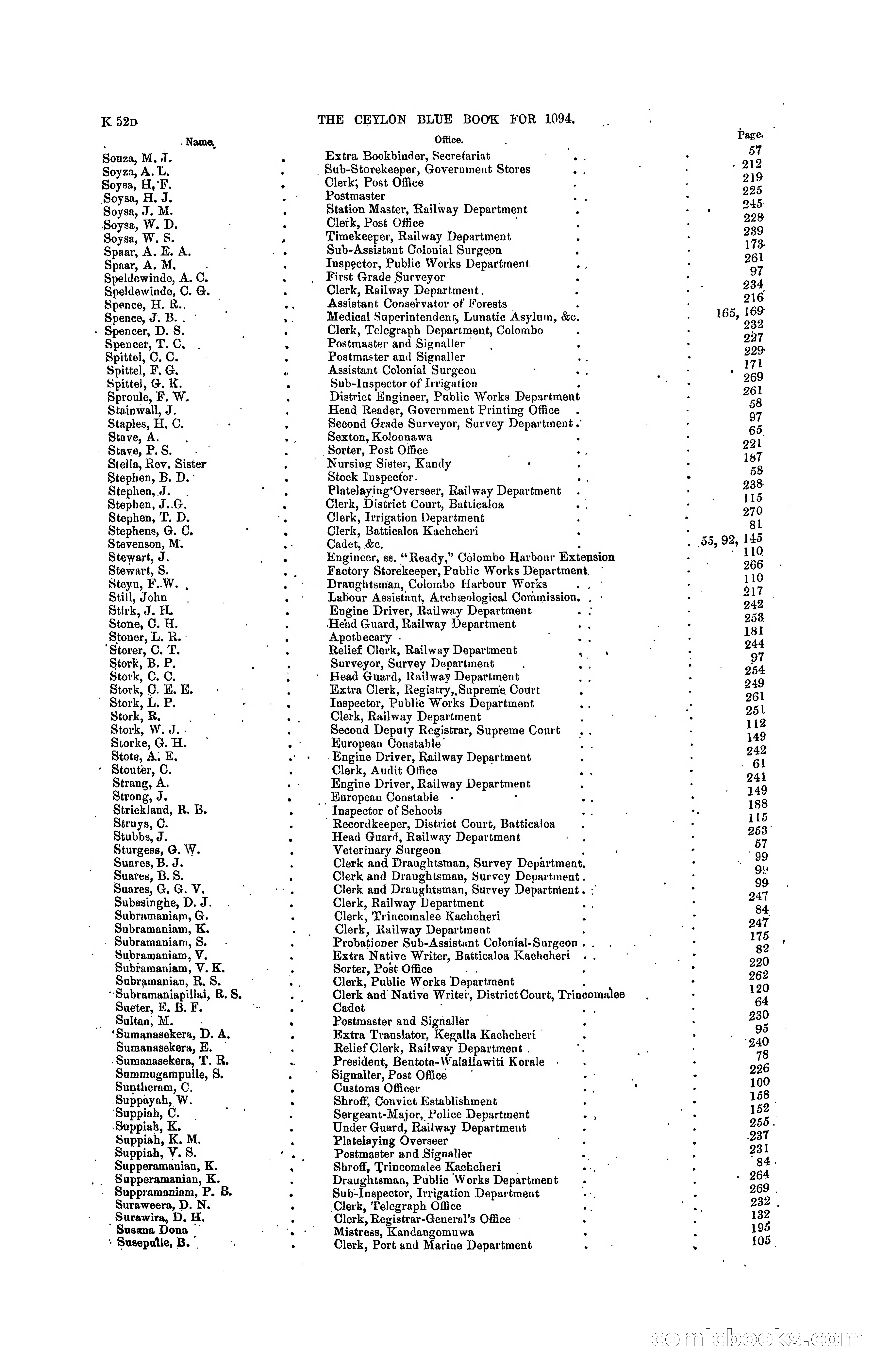 The Ceylon Blue Book, 1904 — page 250 of 400