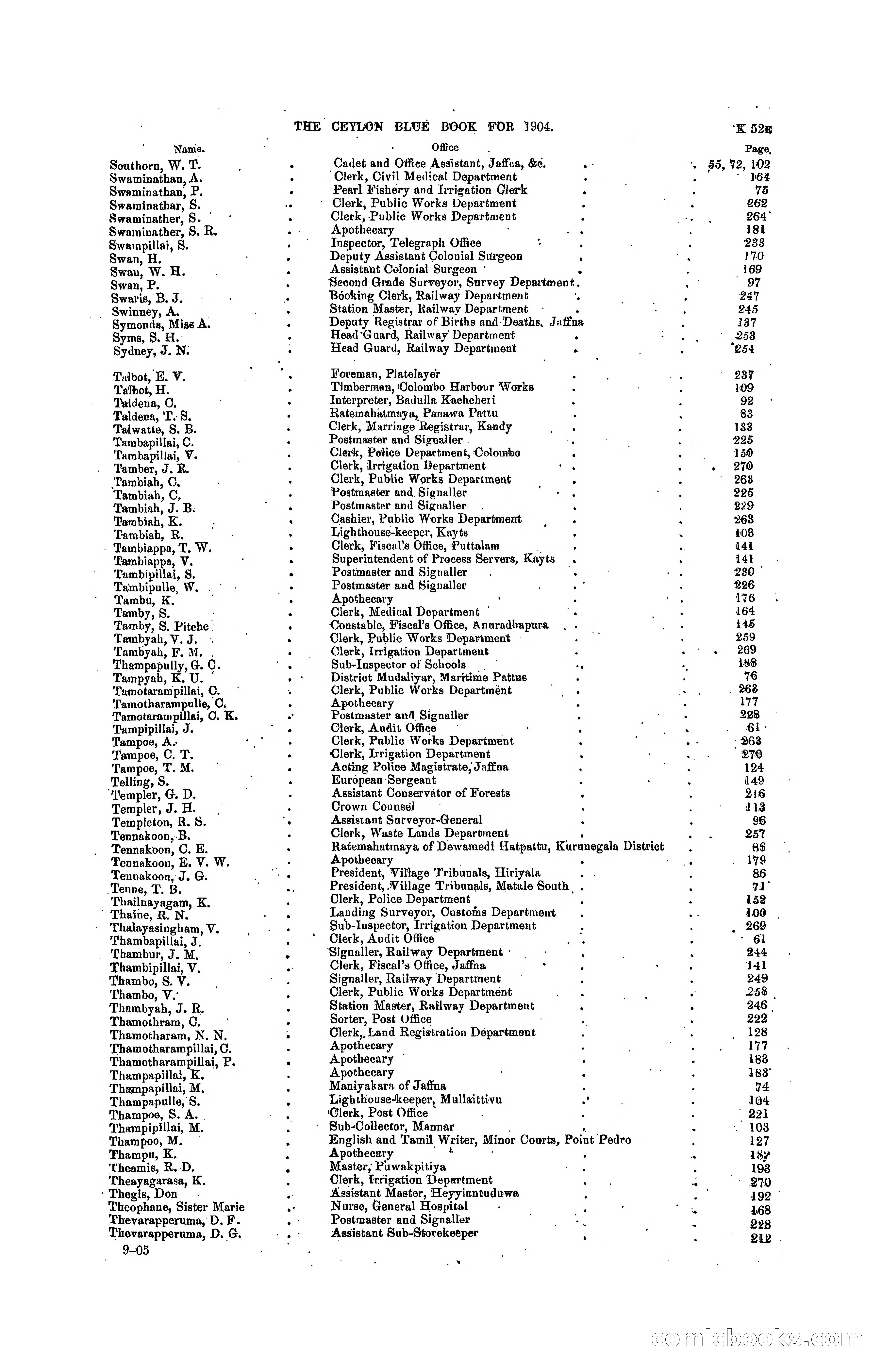 The Ceylon Blue Book, 1904 — page 251 of 400