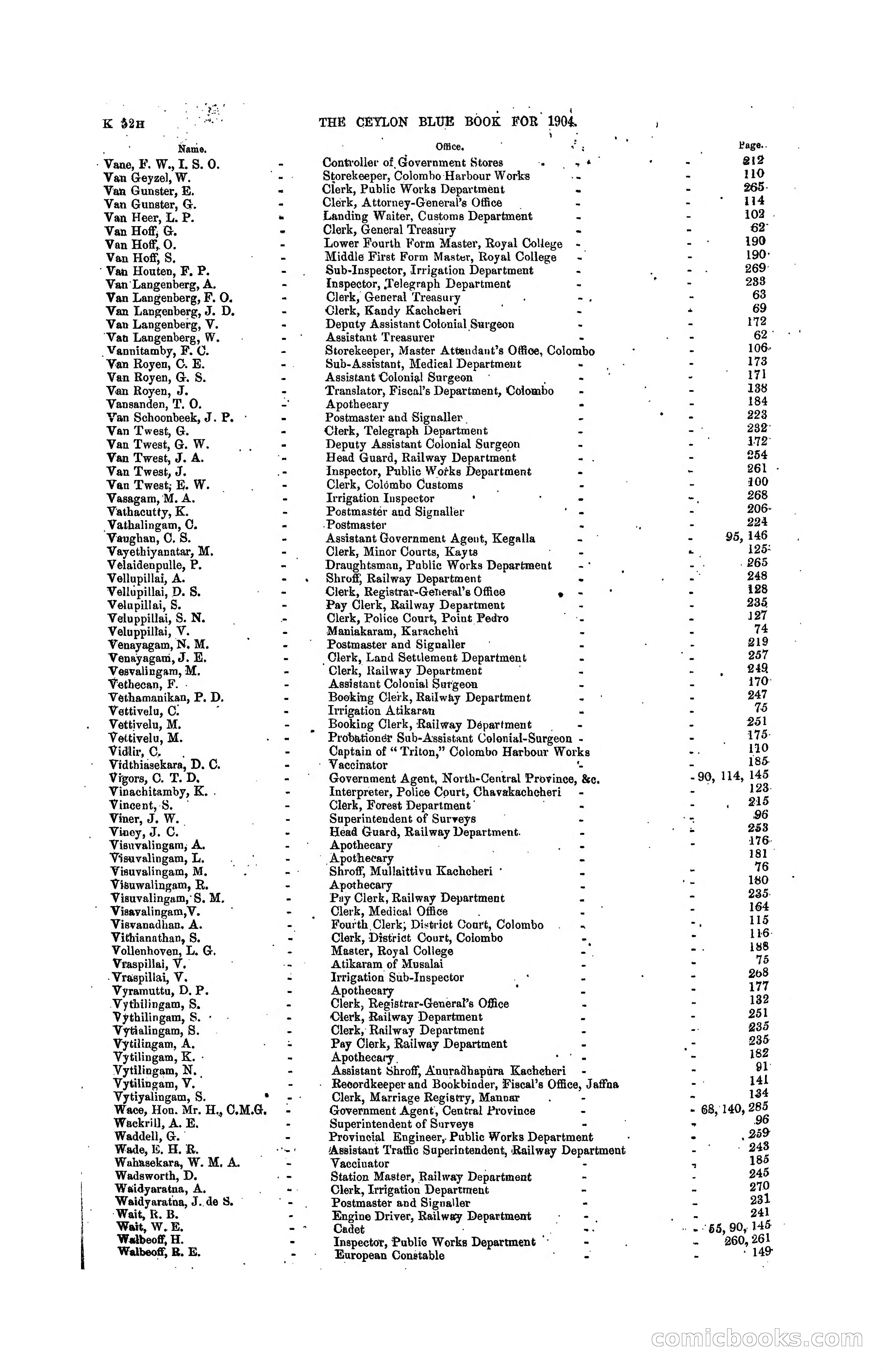 The Ceylon Blue Book, 1904 — page 254 of 400