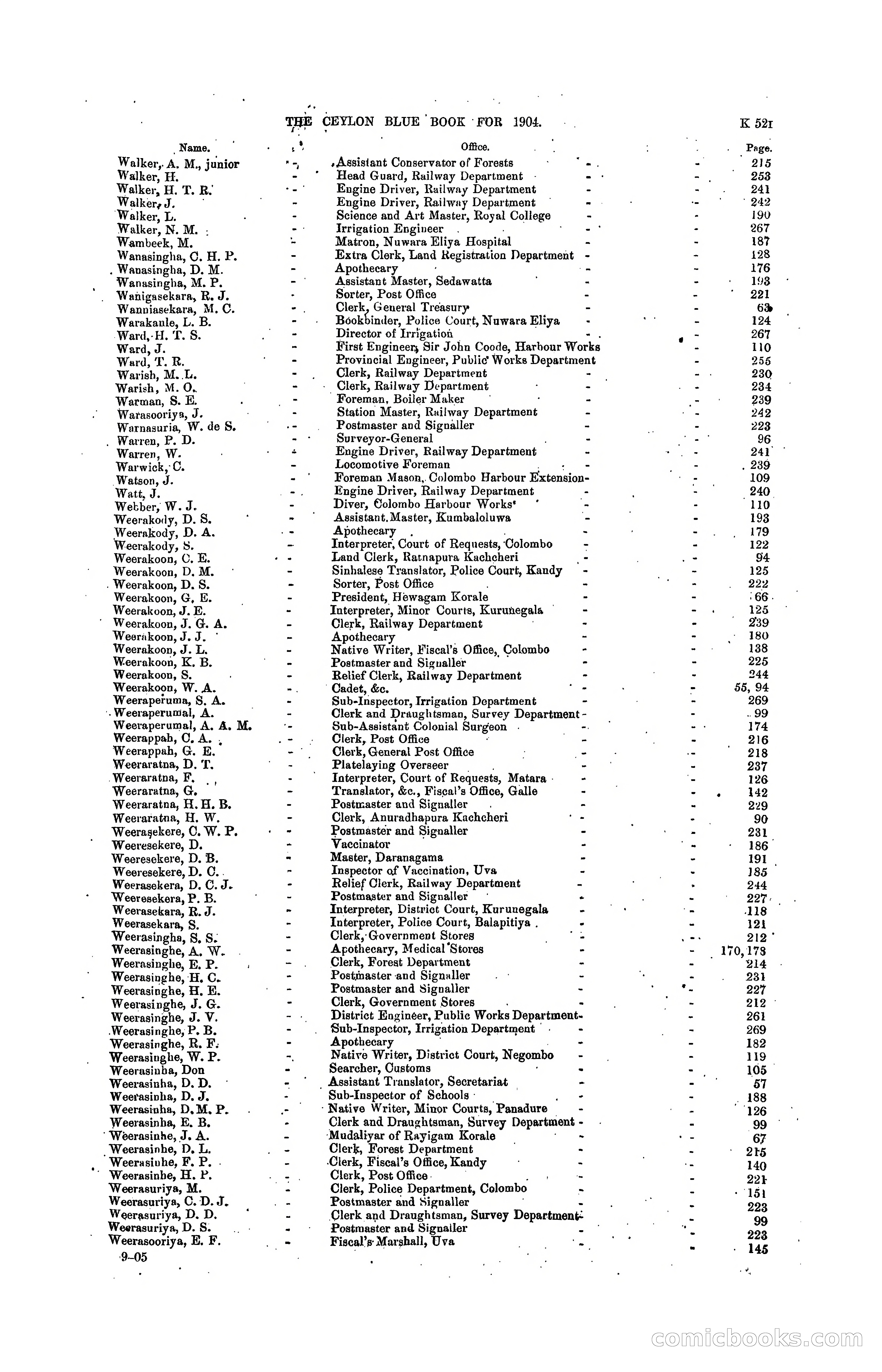 The Ceylon Blue Book, 1904 — page 255 of 400