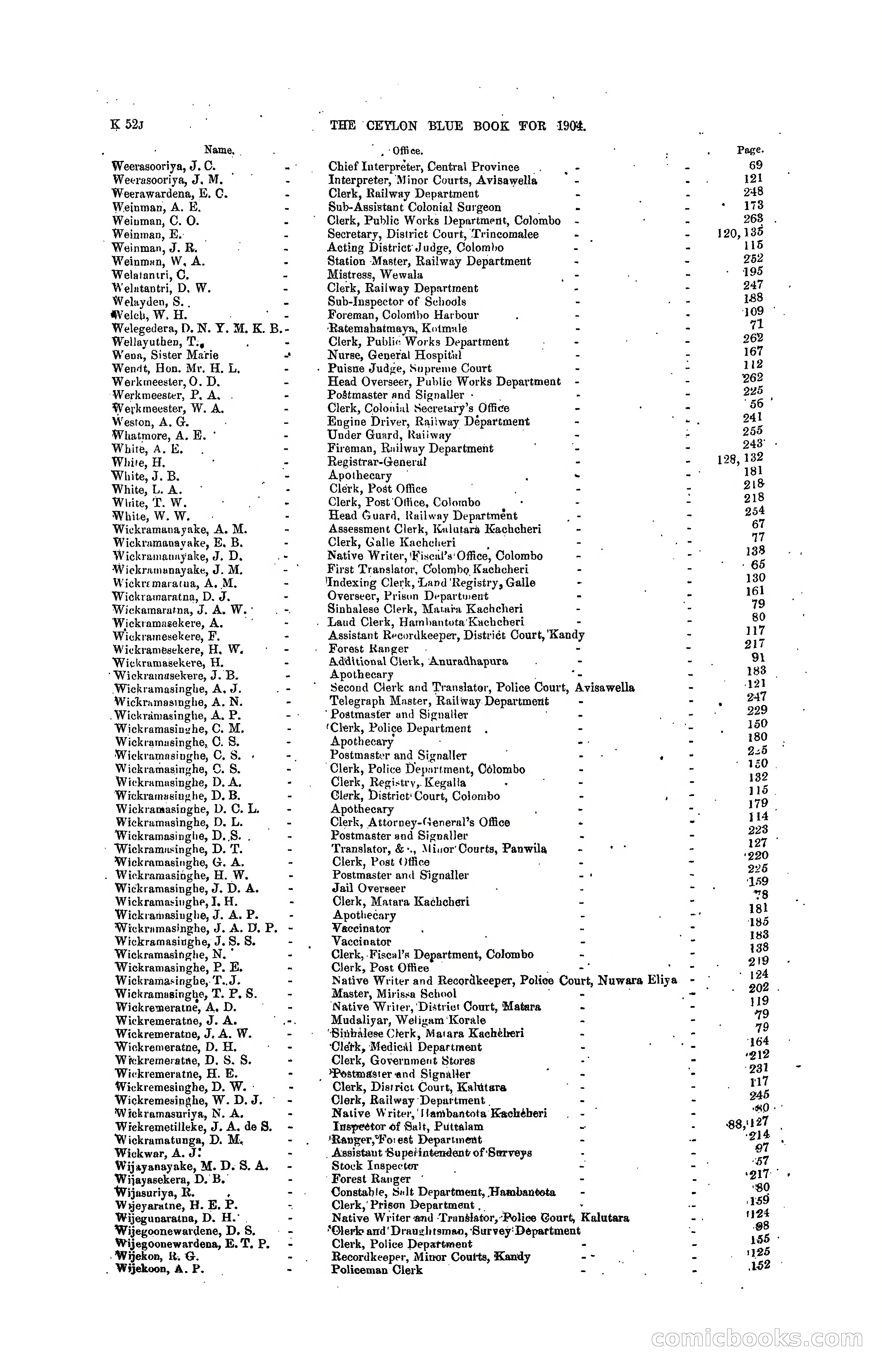 The Ceylon Blue Book, 1904 — page 256 of 400