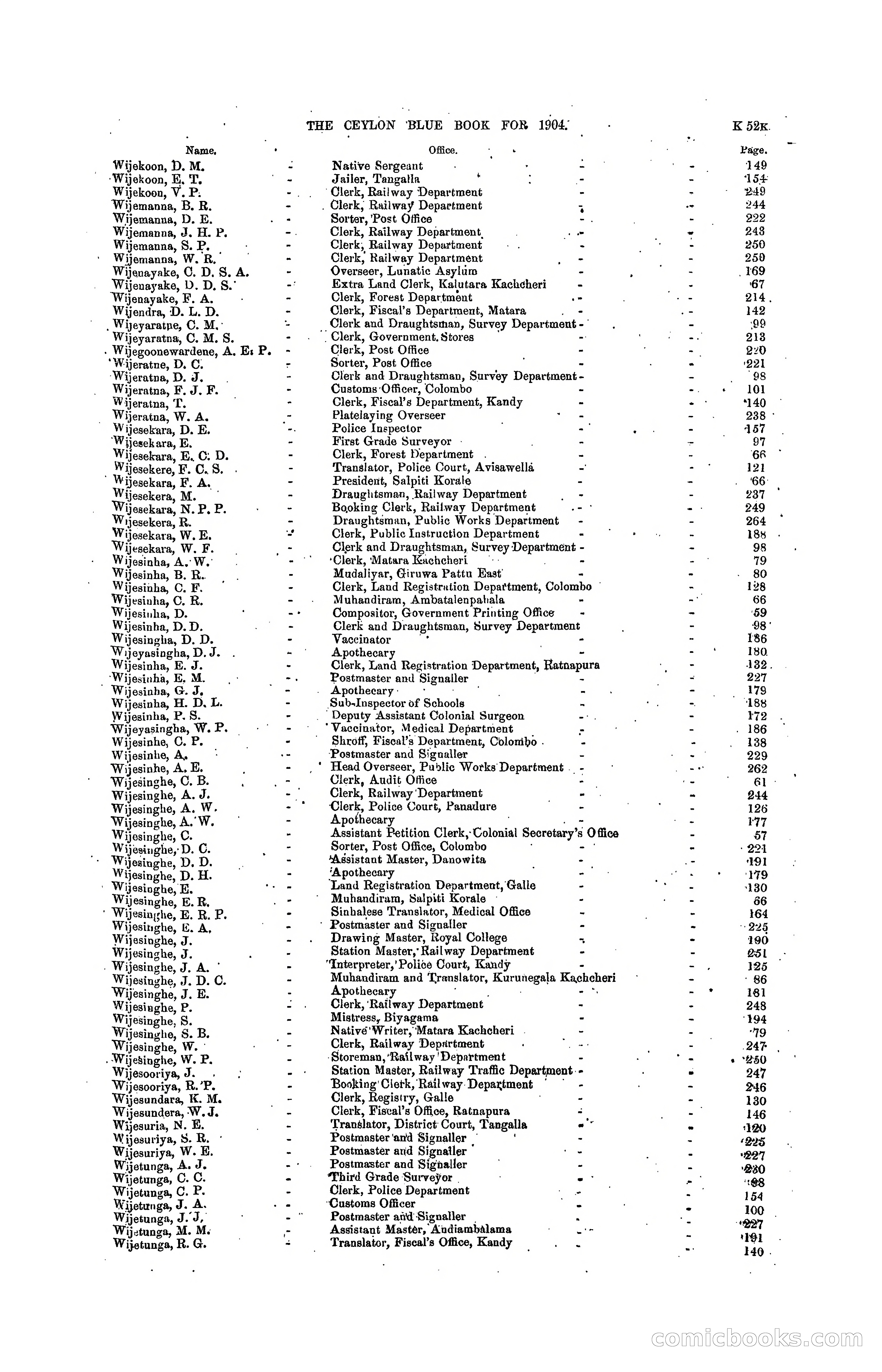The Ceylon Blue Book, 1904 — page 257 of 400