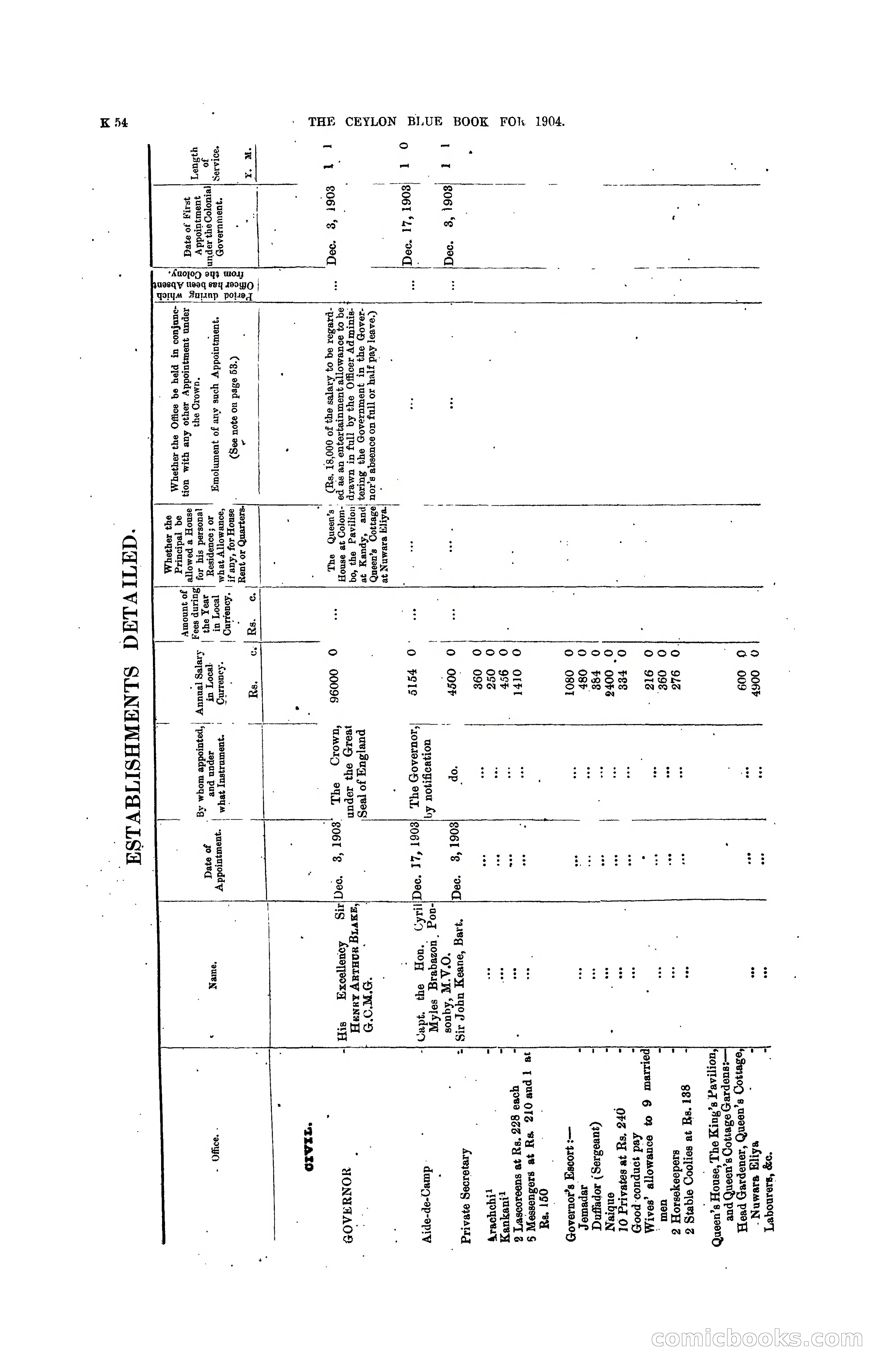 The Ceylon Blue Book, 1904 — page 260 of 400