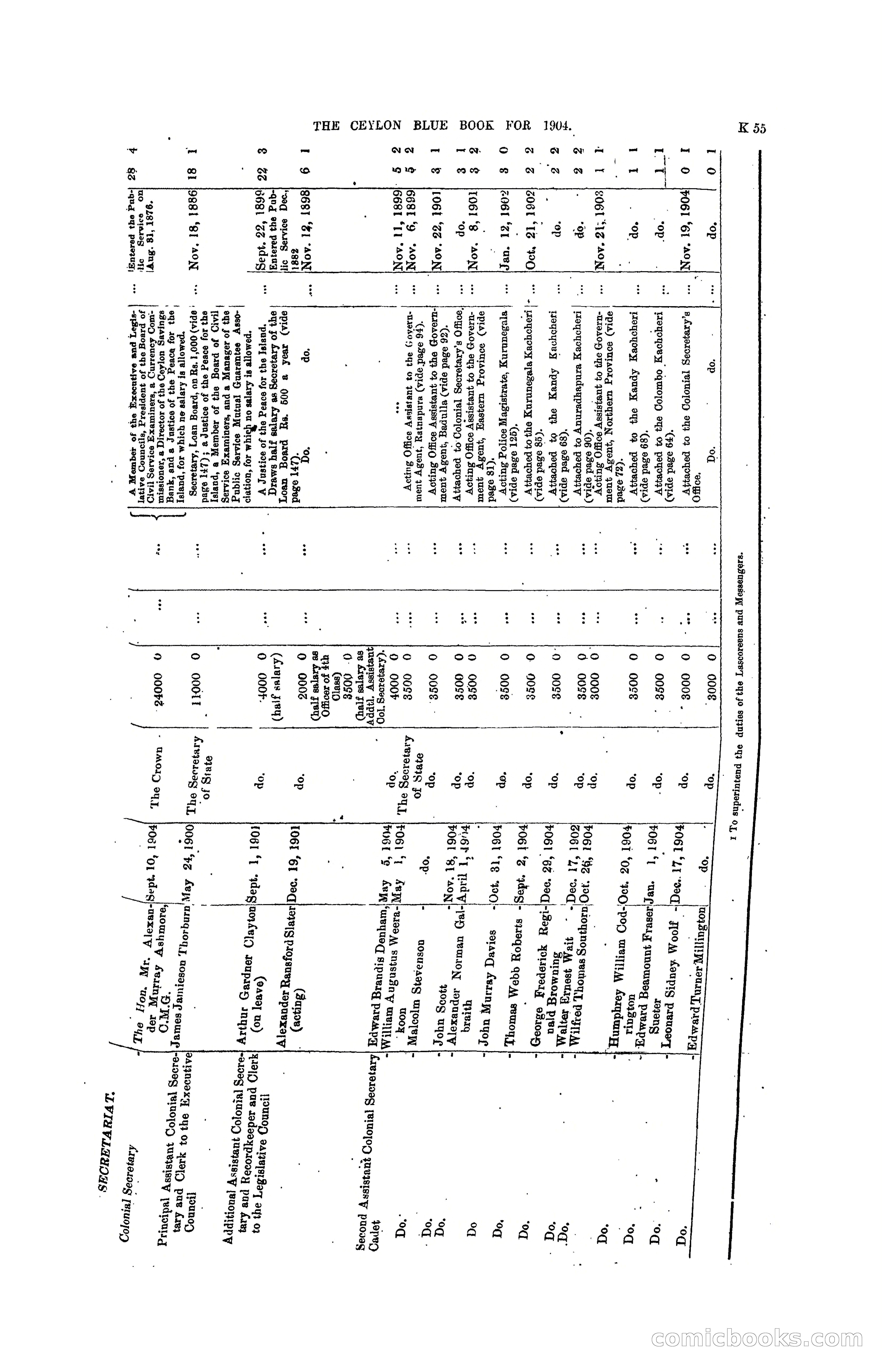 The Ceylon Blue Book, 1904 — page 261 of 400