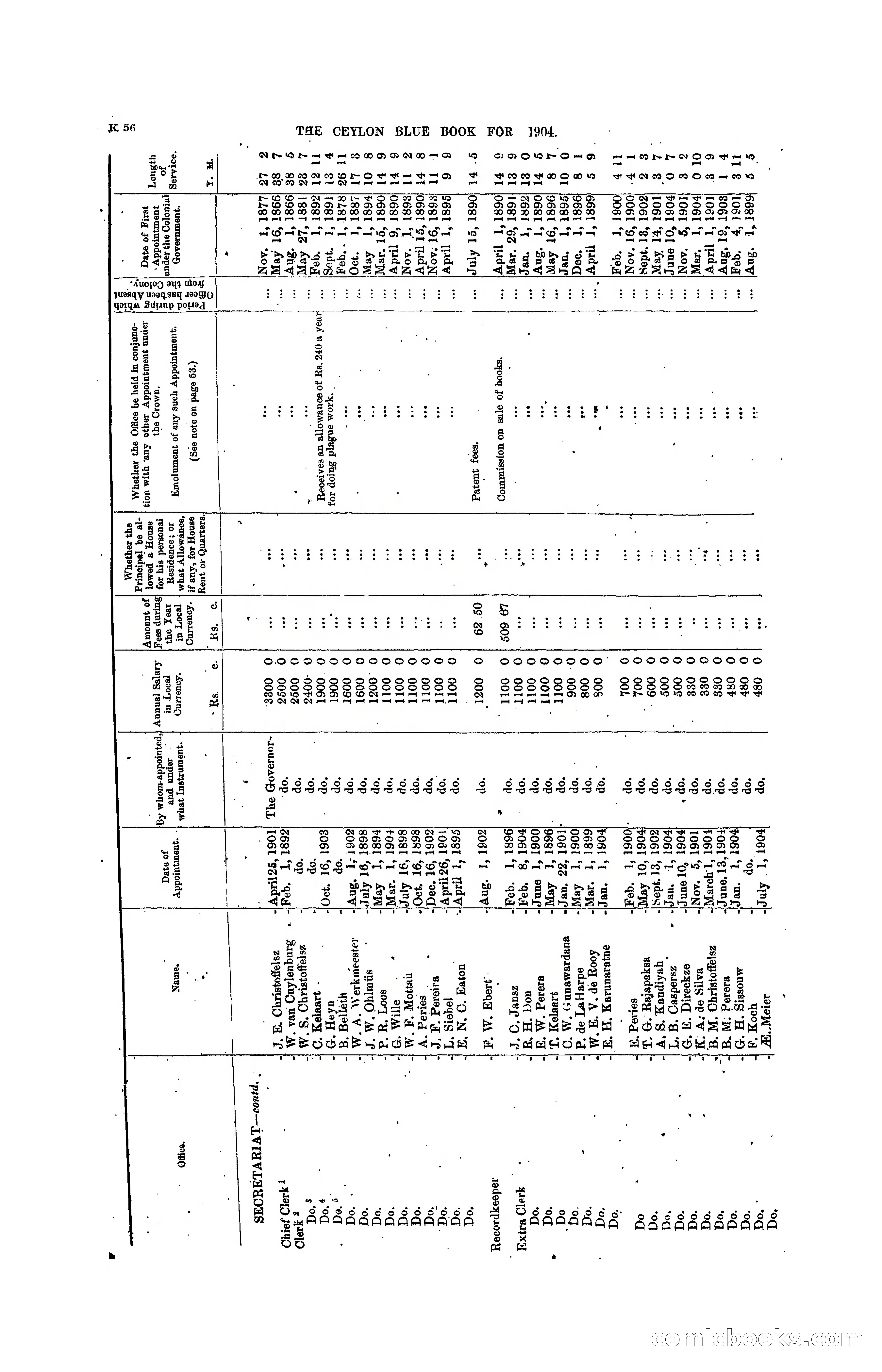 The Ceylon Blue Book, 1904 — page 262 of 400
