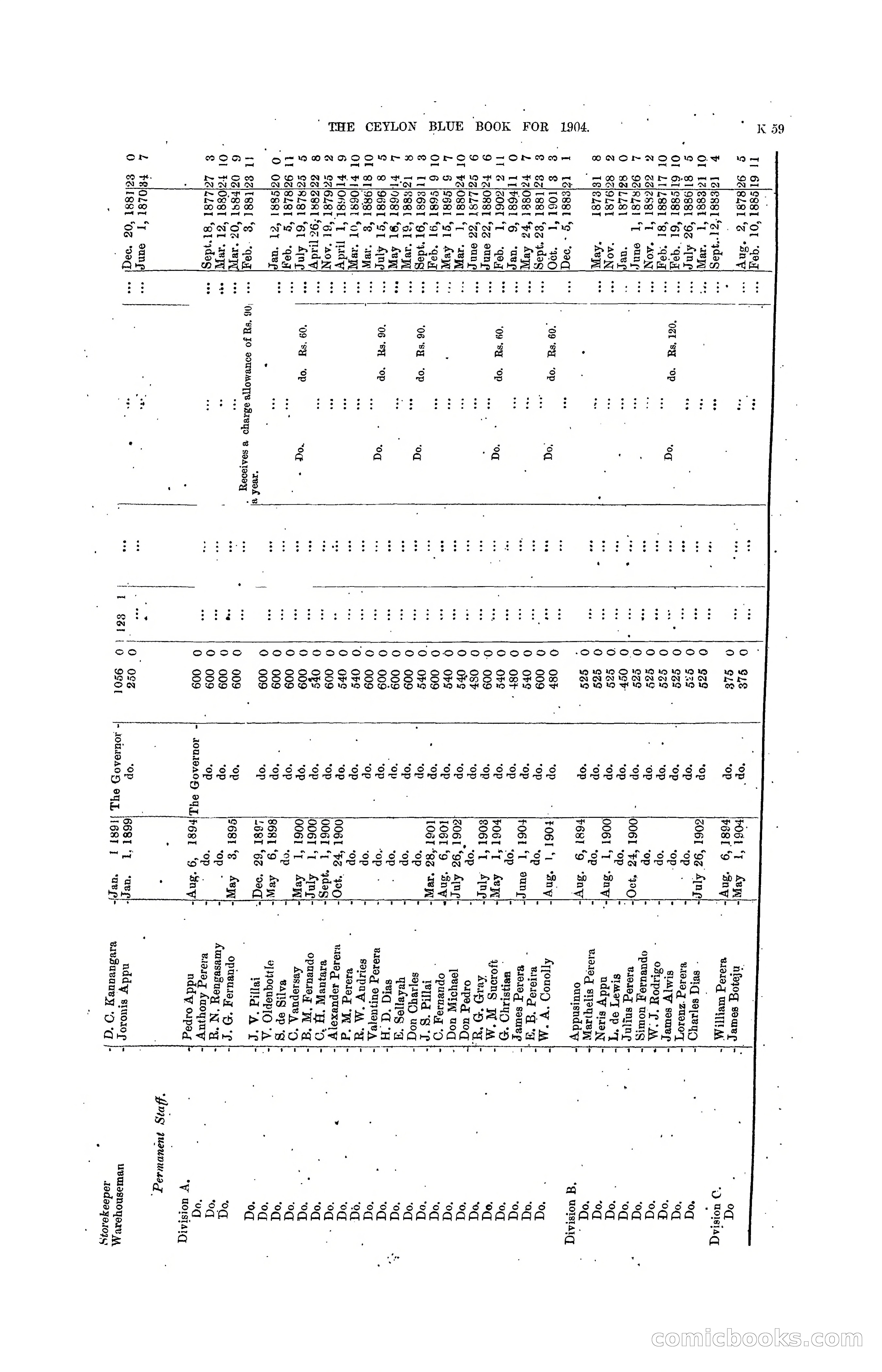 The Ceylon Blue Book, 1904 — page 265 of 400