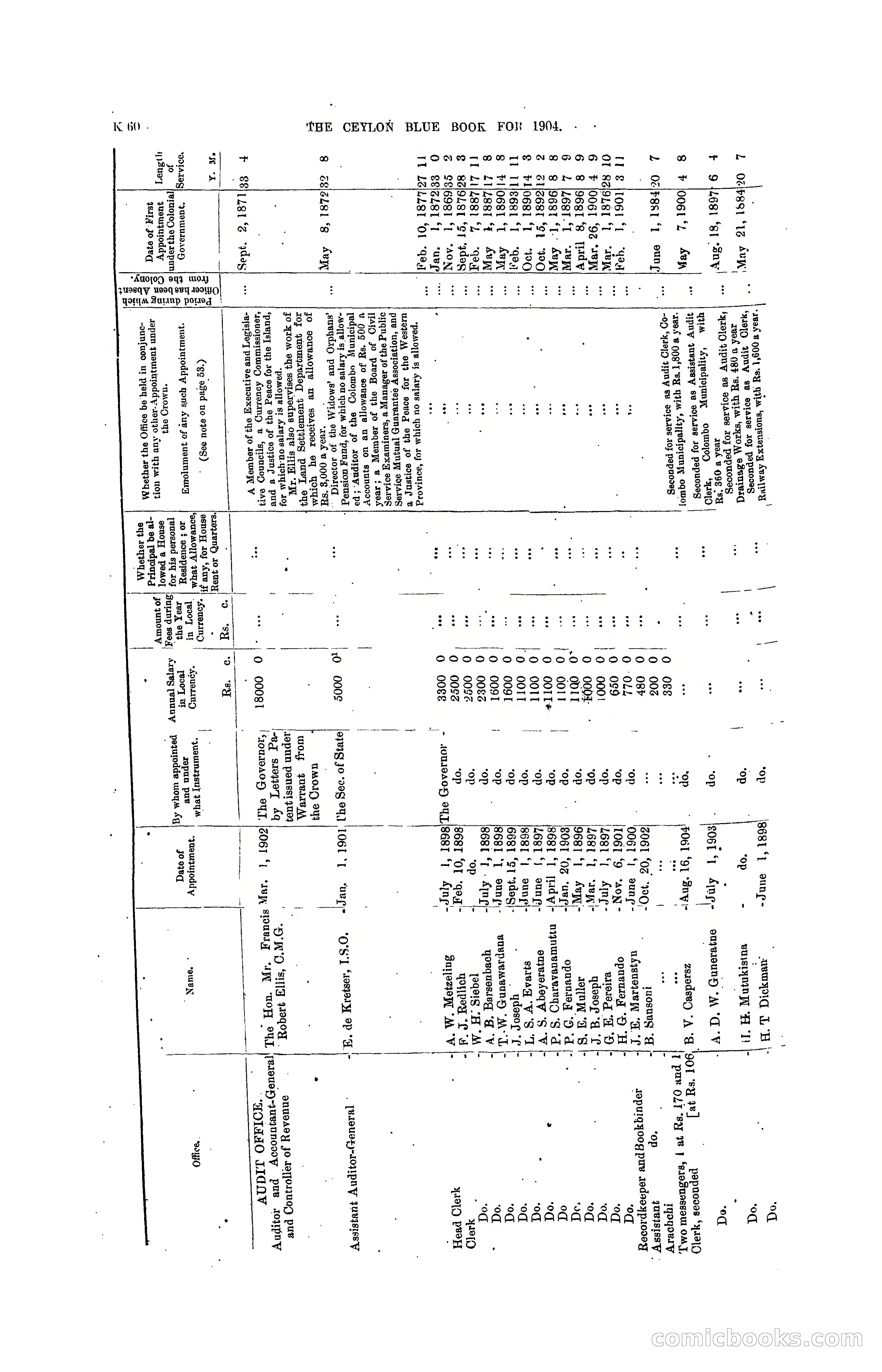 The Ceylon Blue Book, 1904 — page 266 of 400
