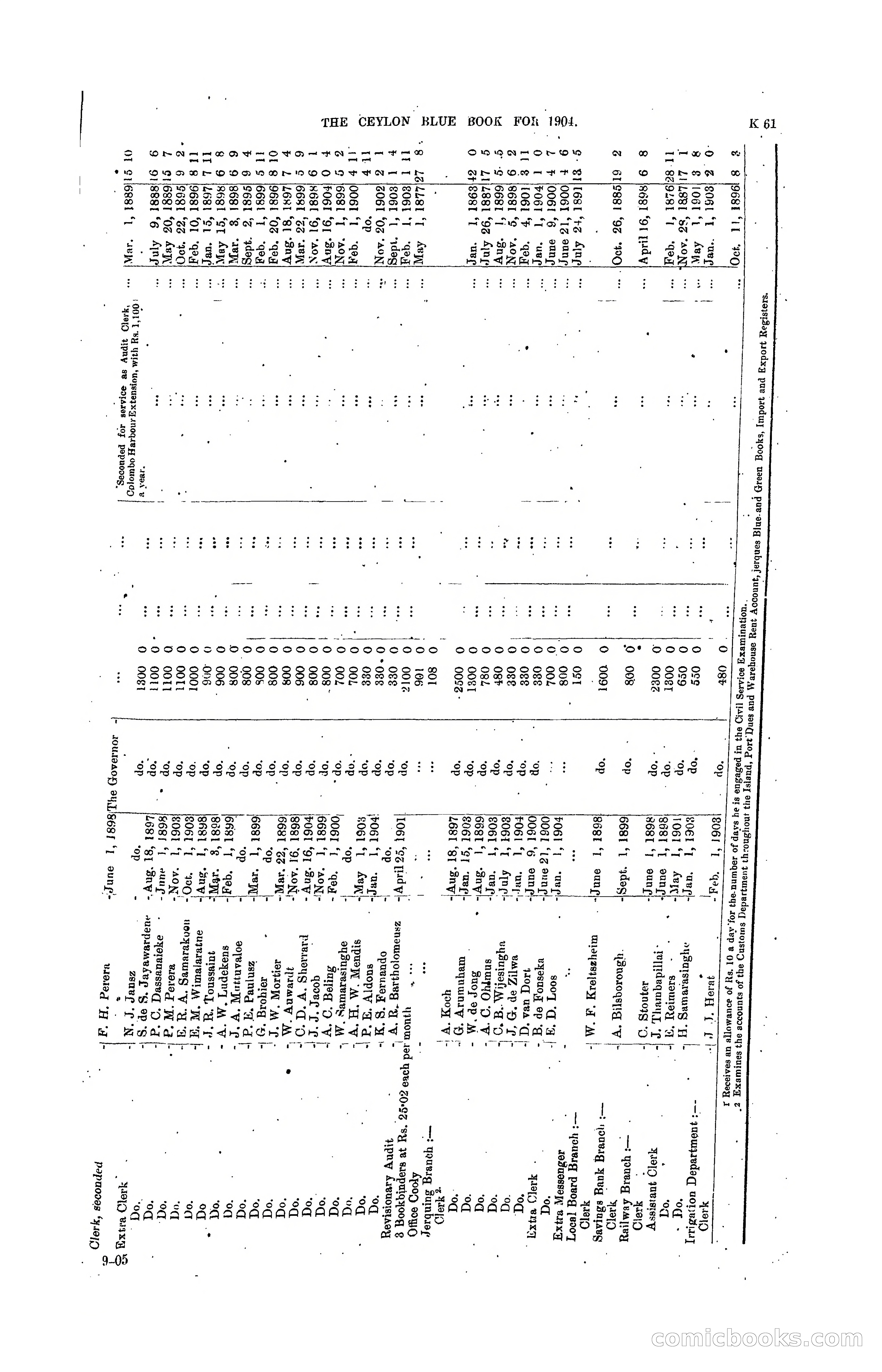 The Ceylon Blue Book, 1904 — page 267 of 400