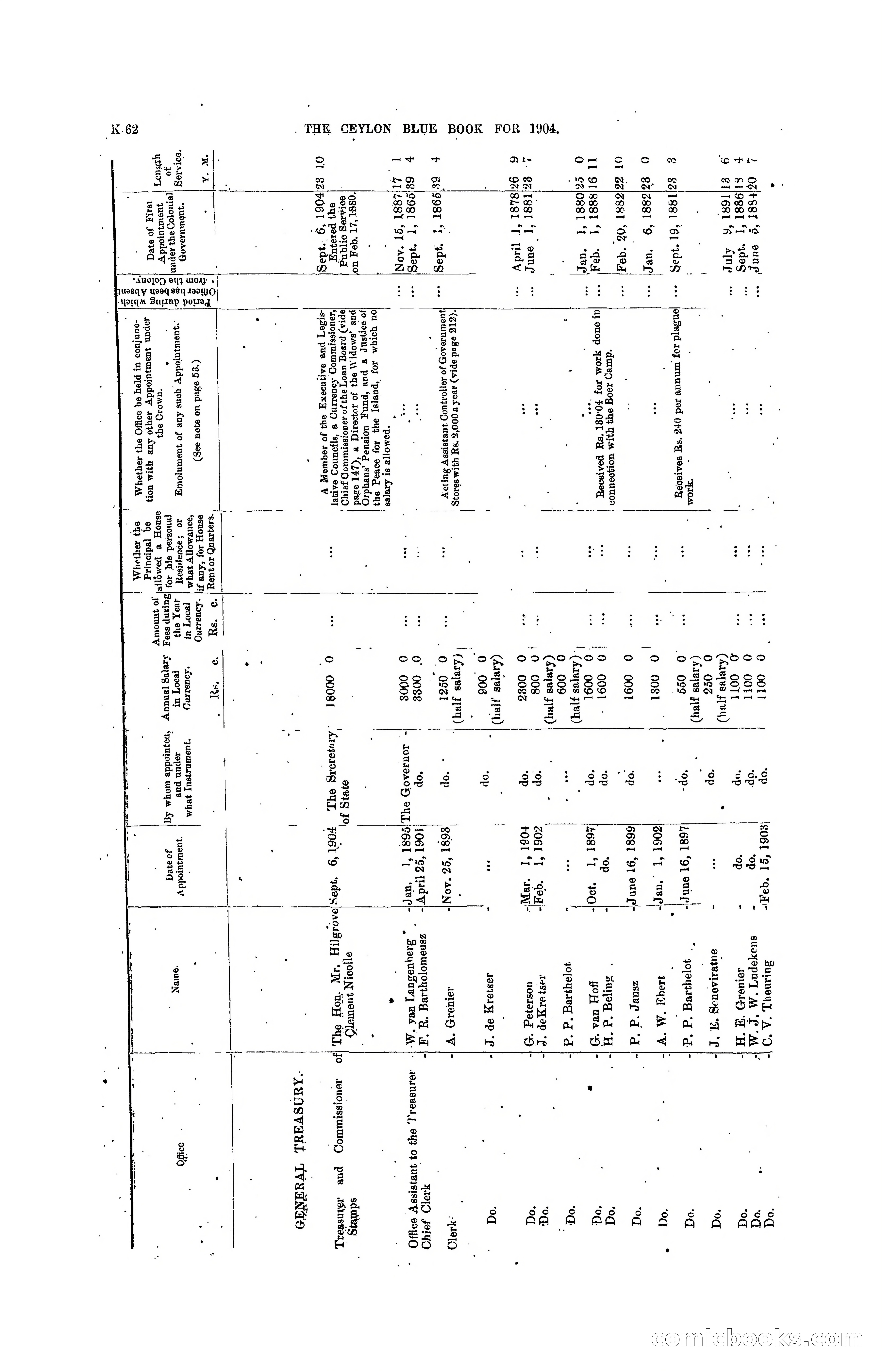 The Ceylon Blue Book, 1904 — page 268 of 400