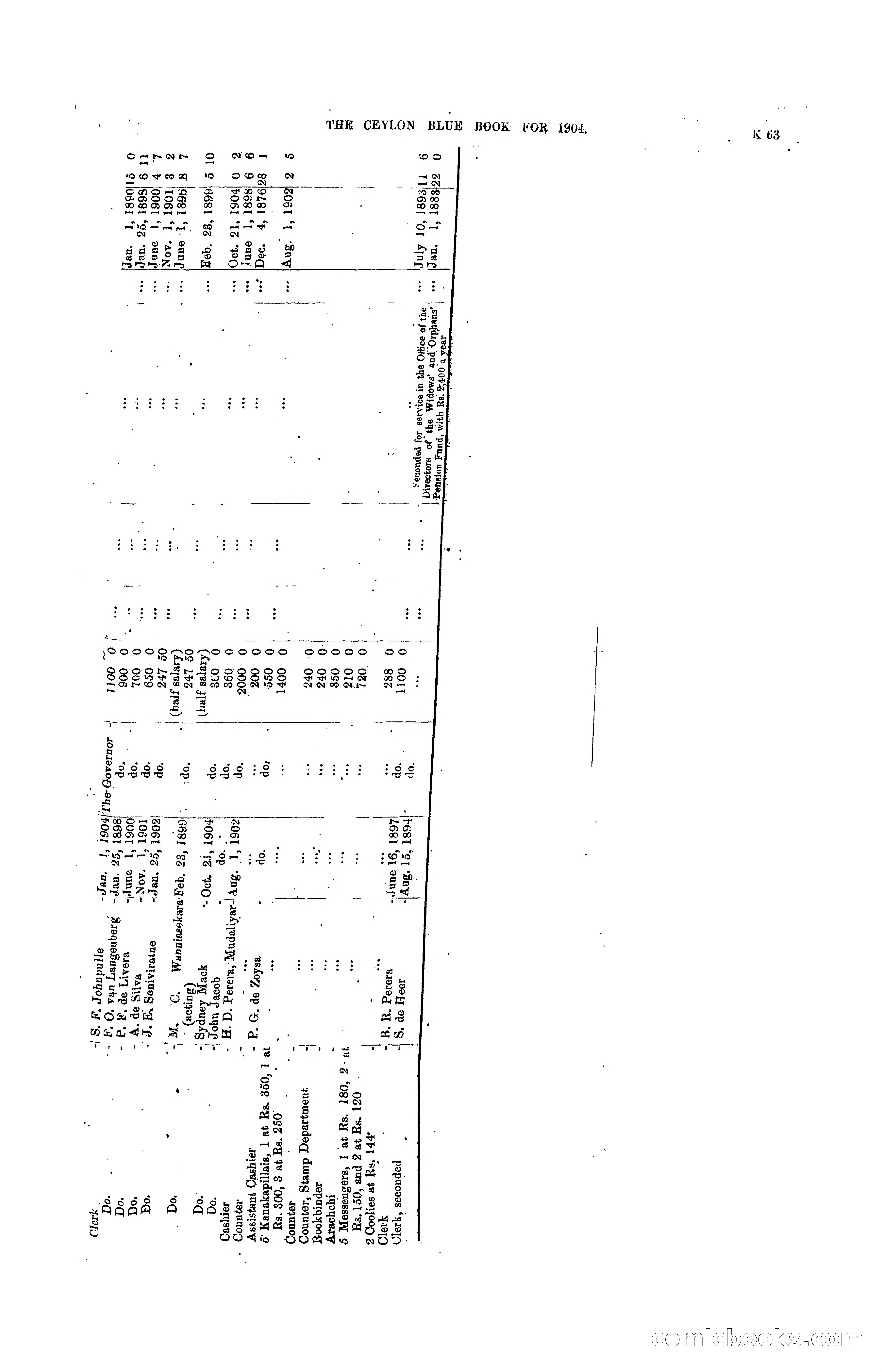 The Ceylon Blue Book, 1904 — page 269 of 400