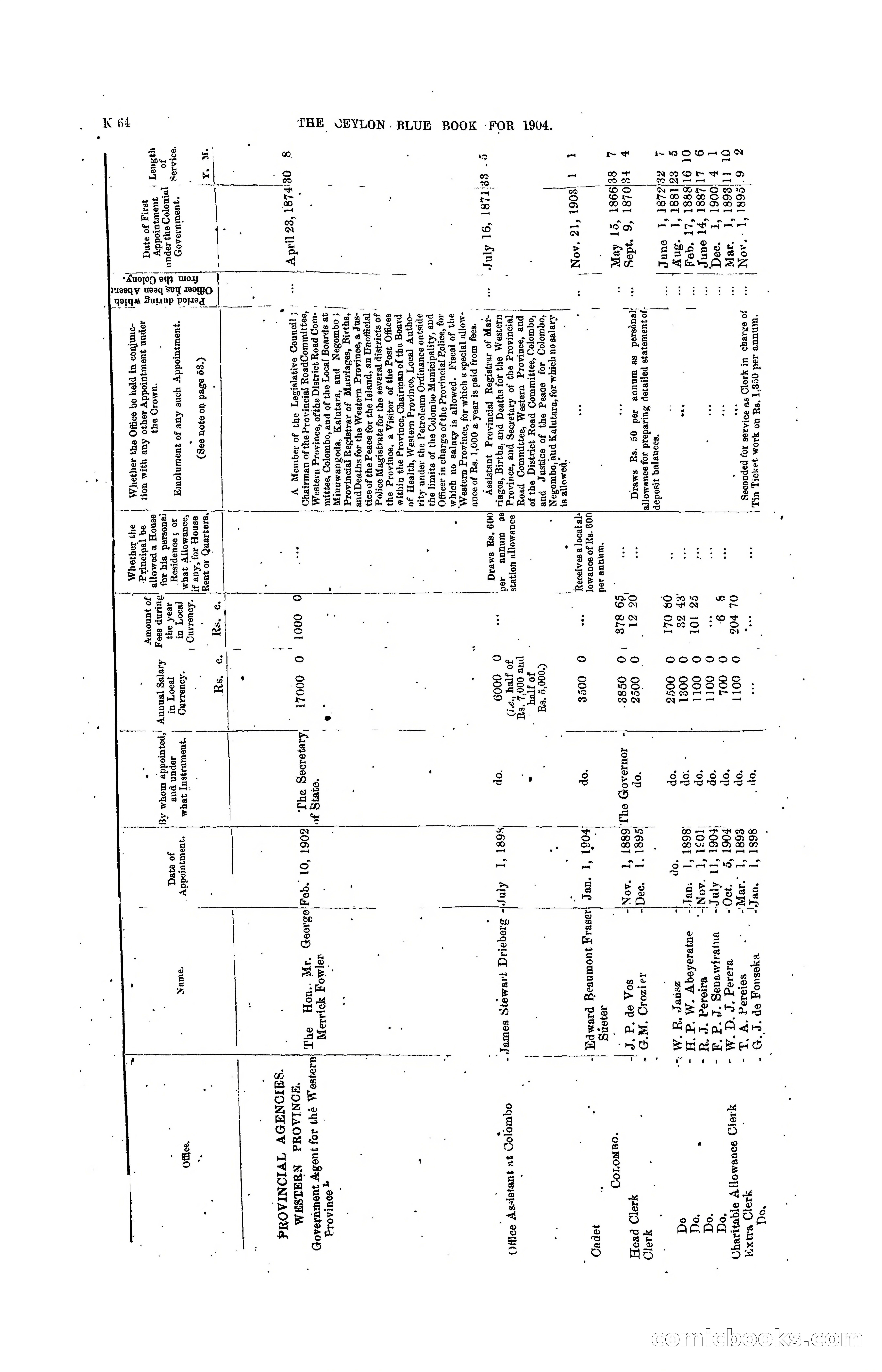 The Ceylon Blue Book, 1904 — page 270 of 400