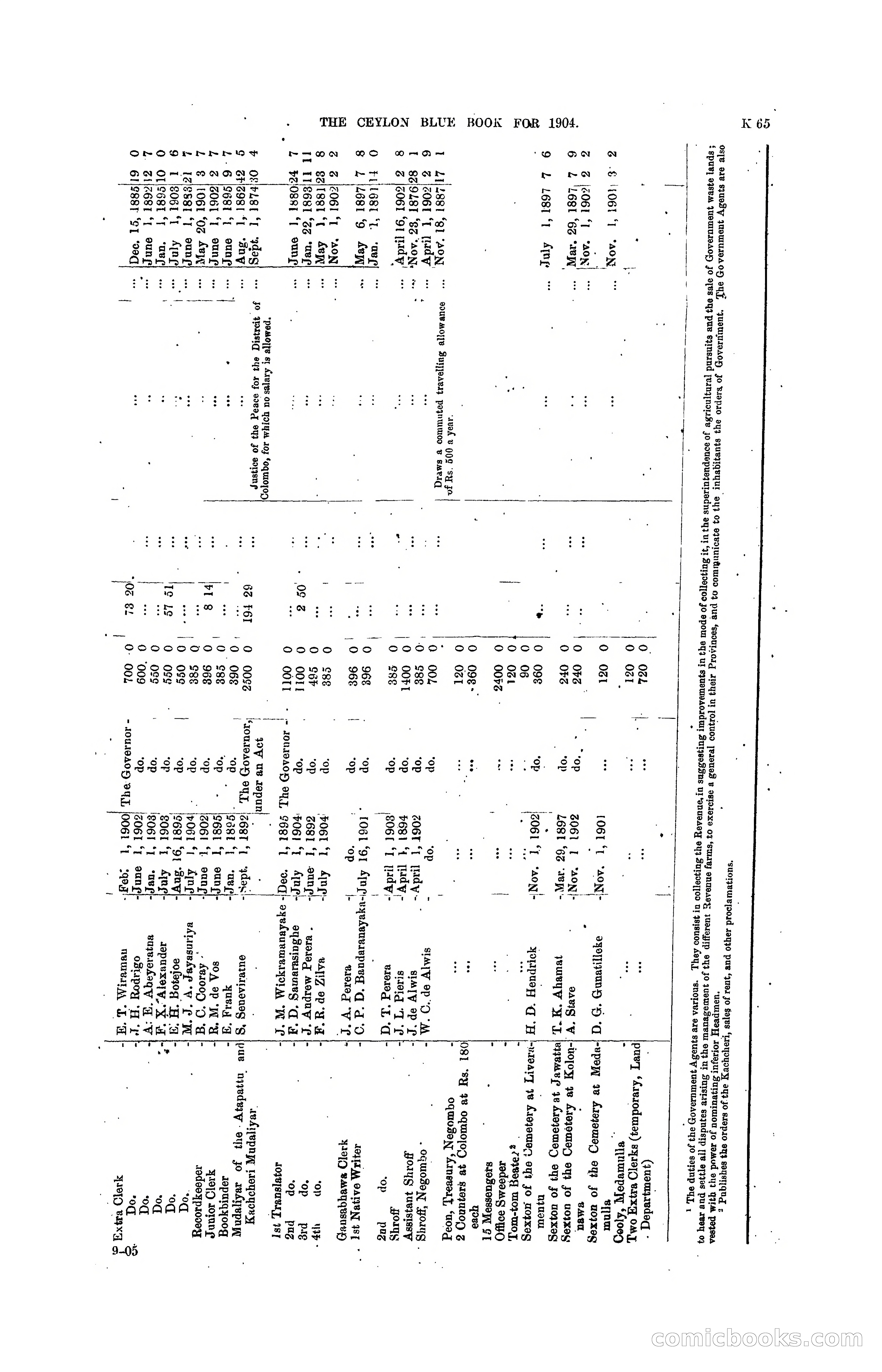 The Ceylon Blue Book, 1904 — page 271 of 400