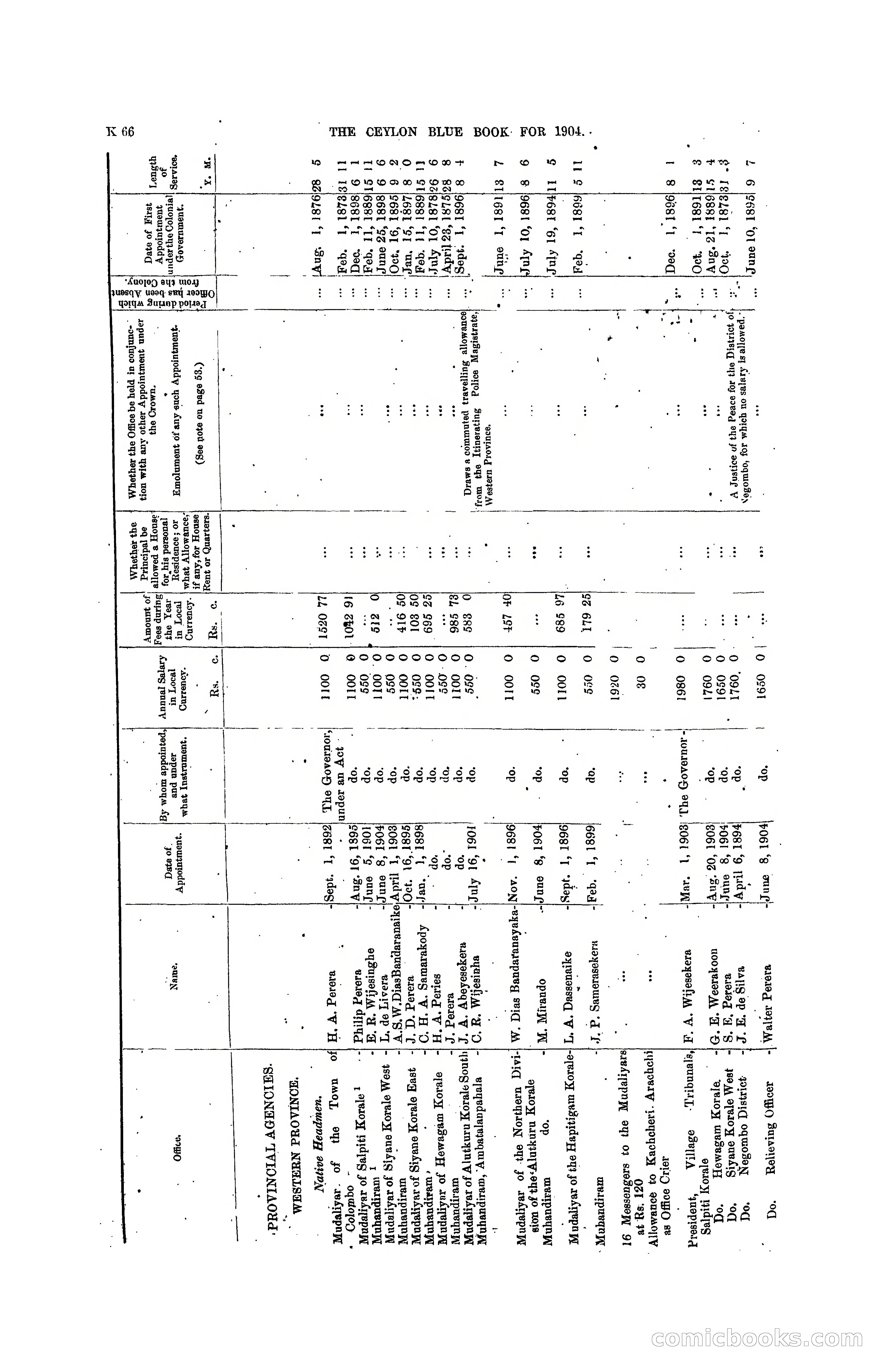 The Ceylon Blue Book, 1904 — page 272 of 400