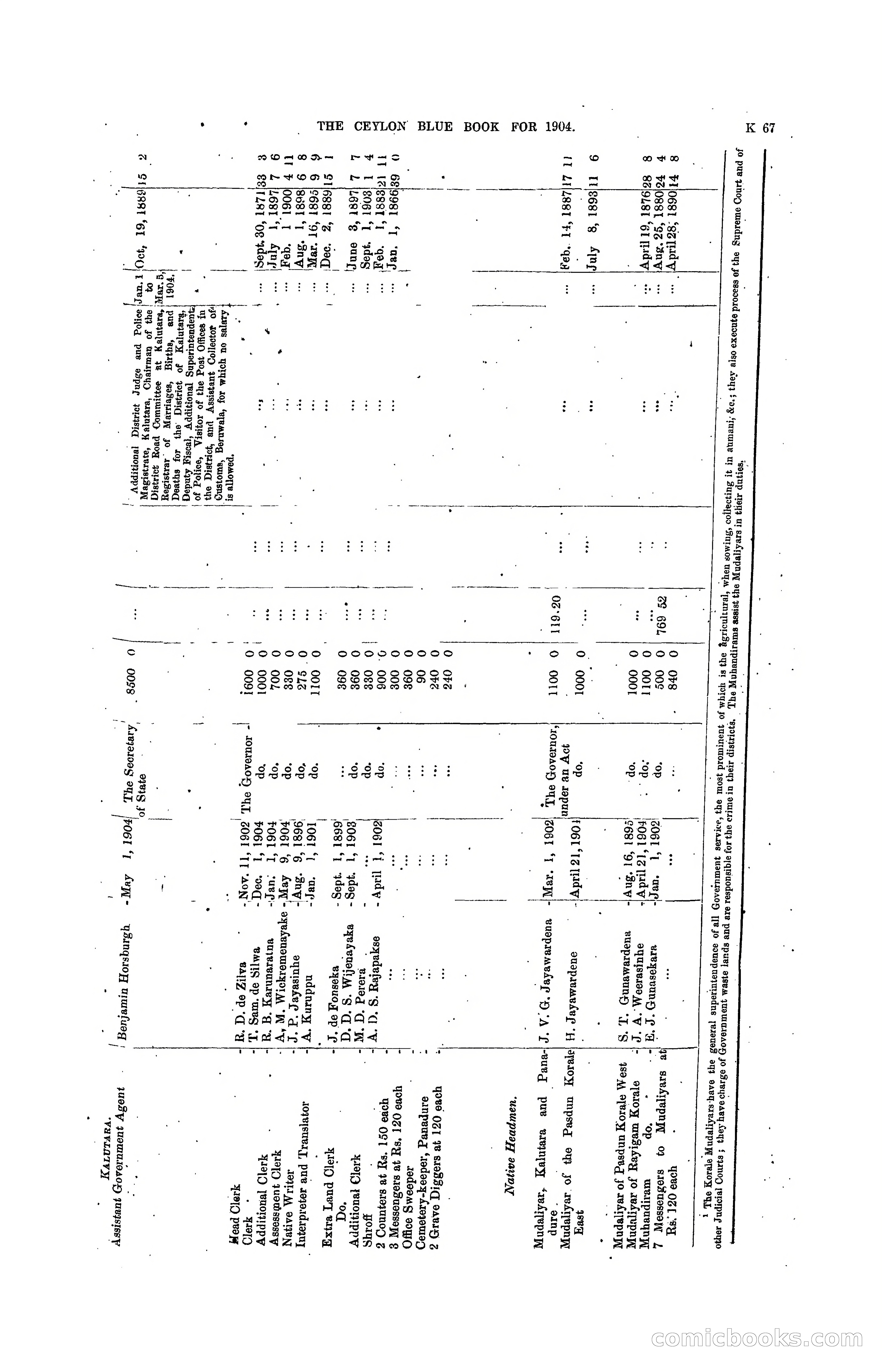 The Ceylon Blue Book, 1904 — page 273 of 400